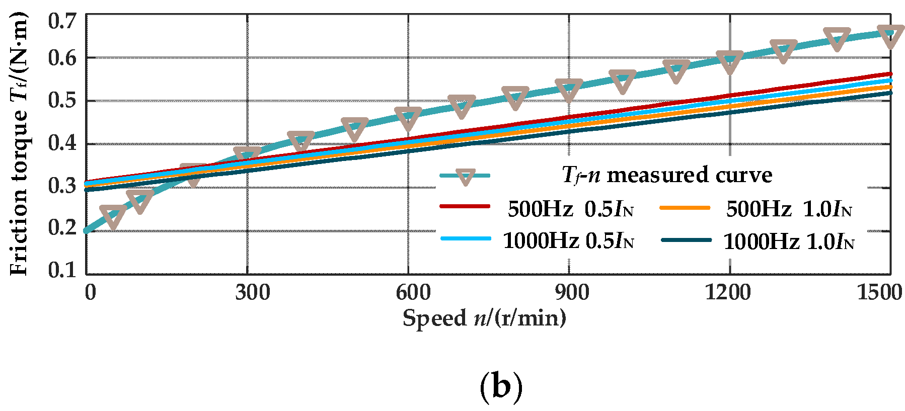 Preprints 147839 g012b