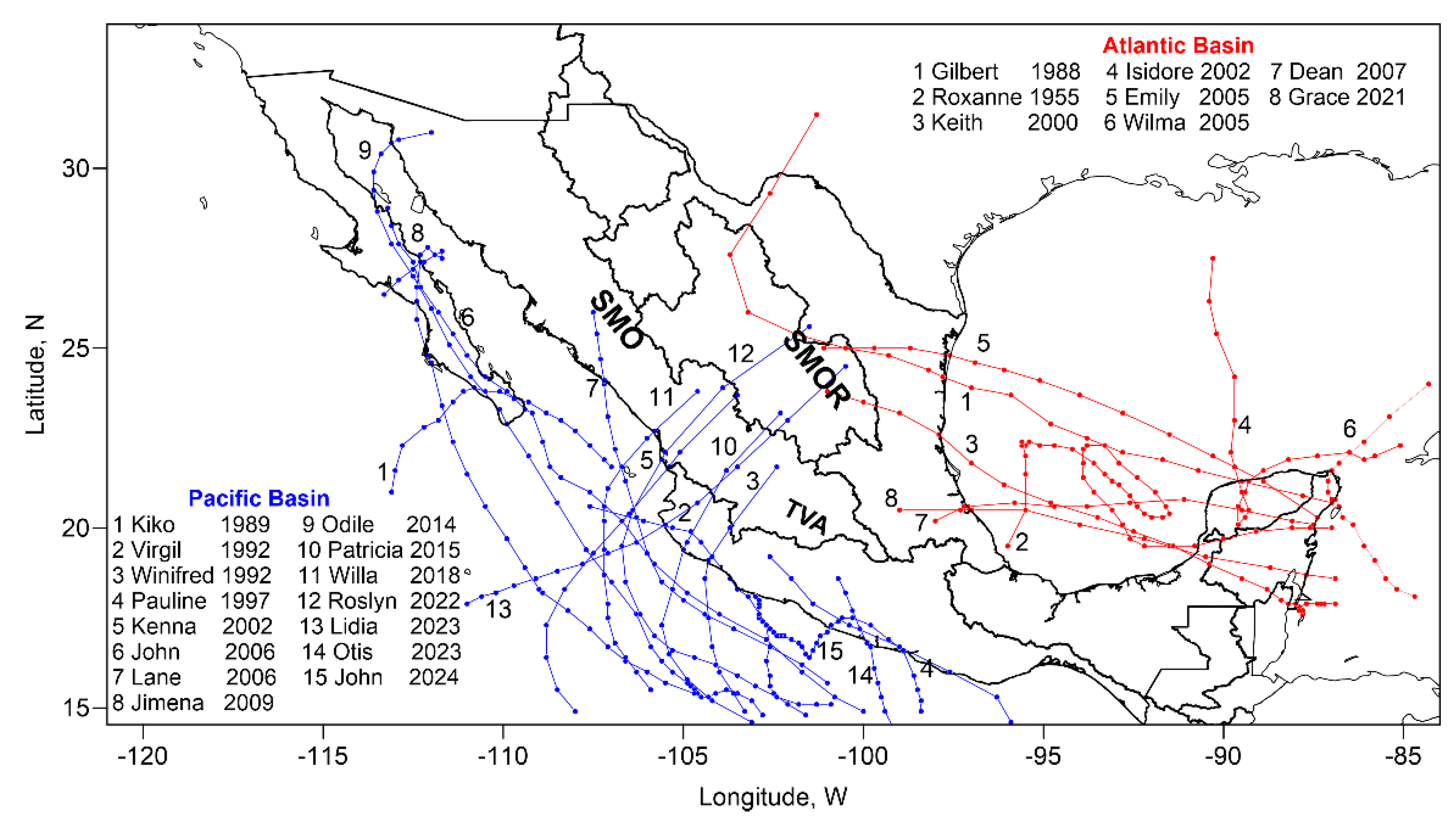 Preprints 189333 g001