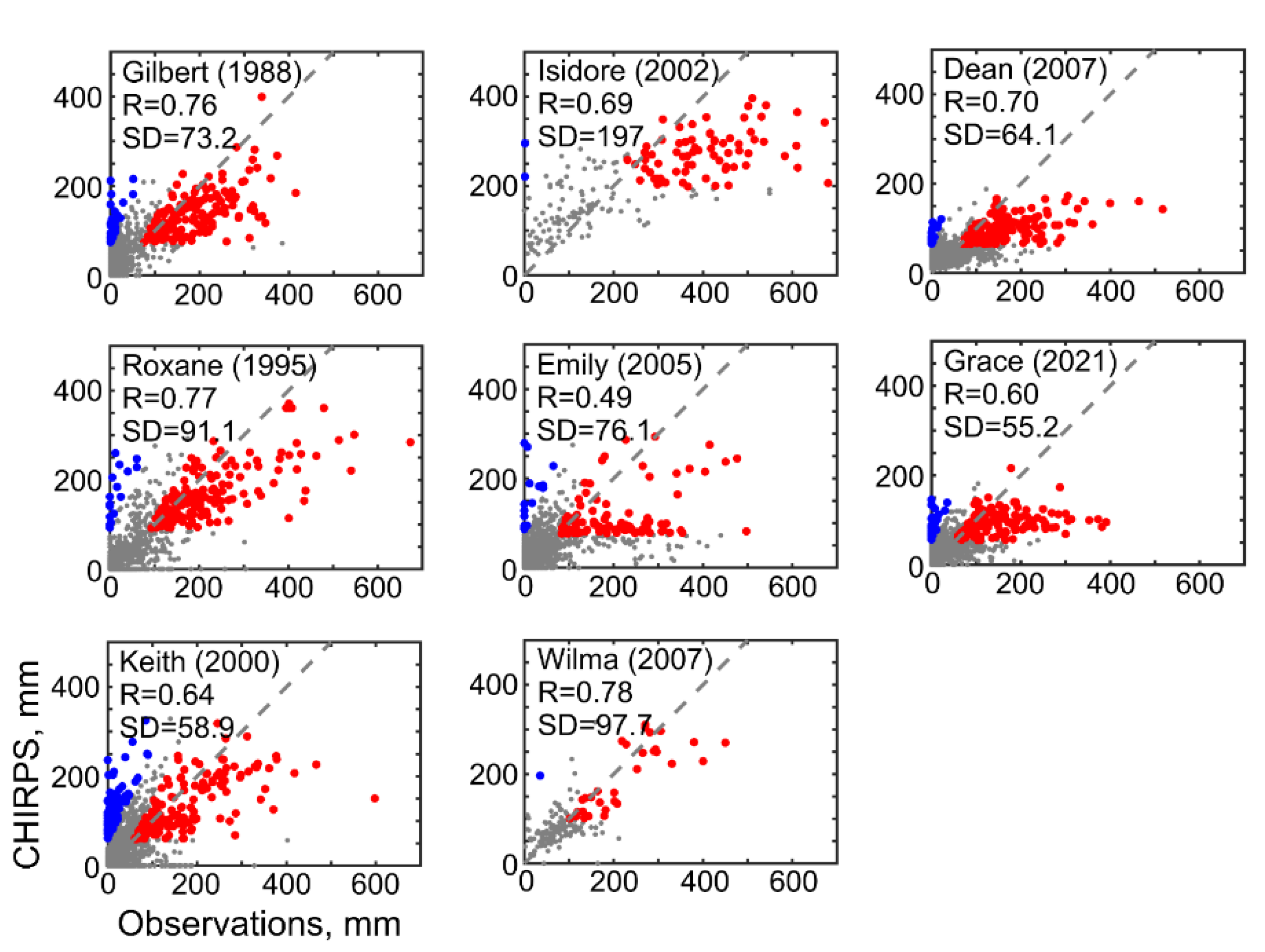 Preprints 189333 g004