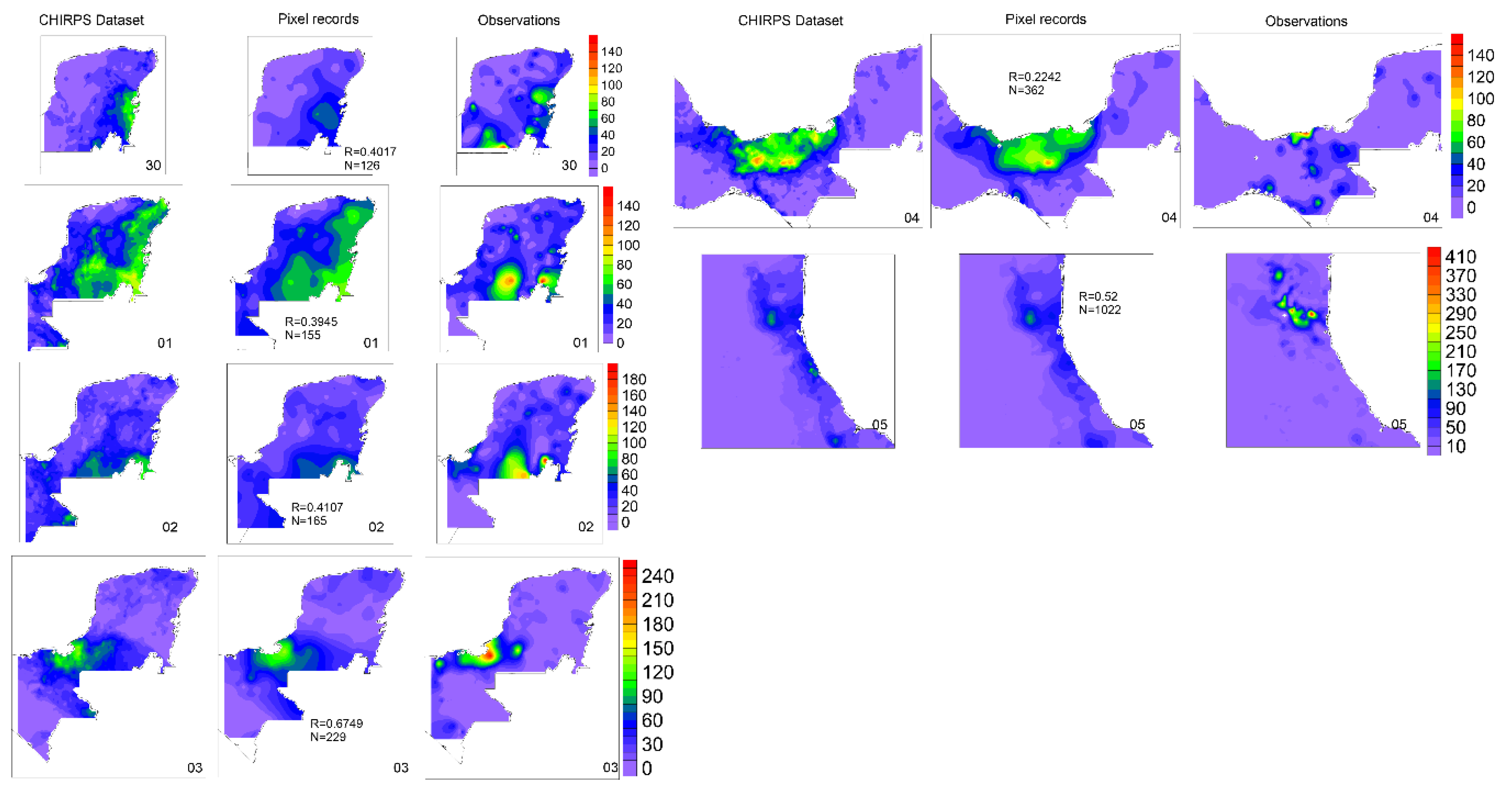Preprints 189333 g007