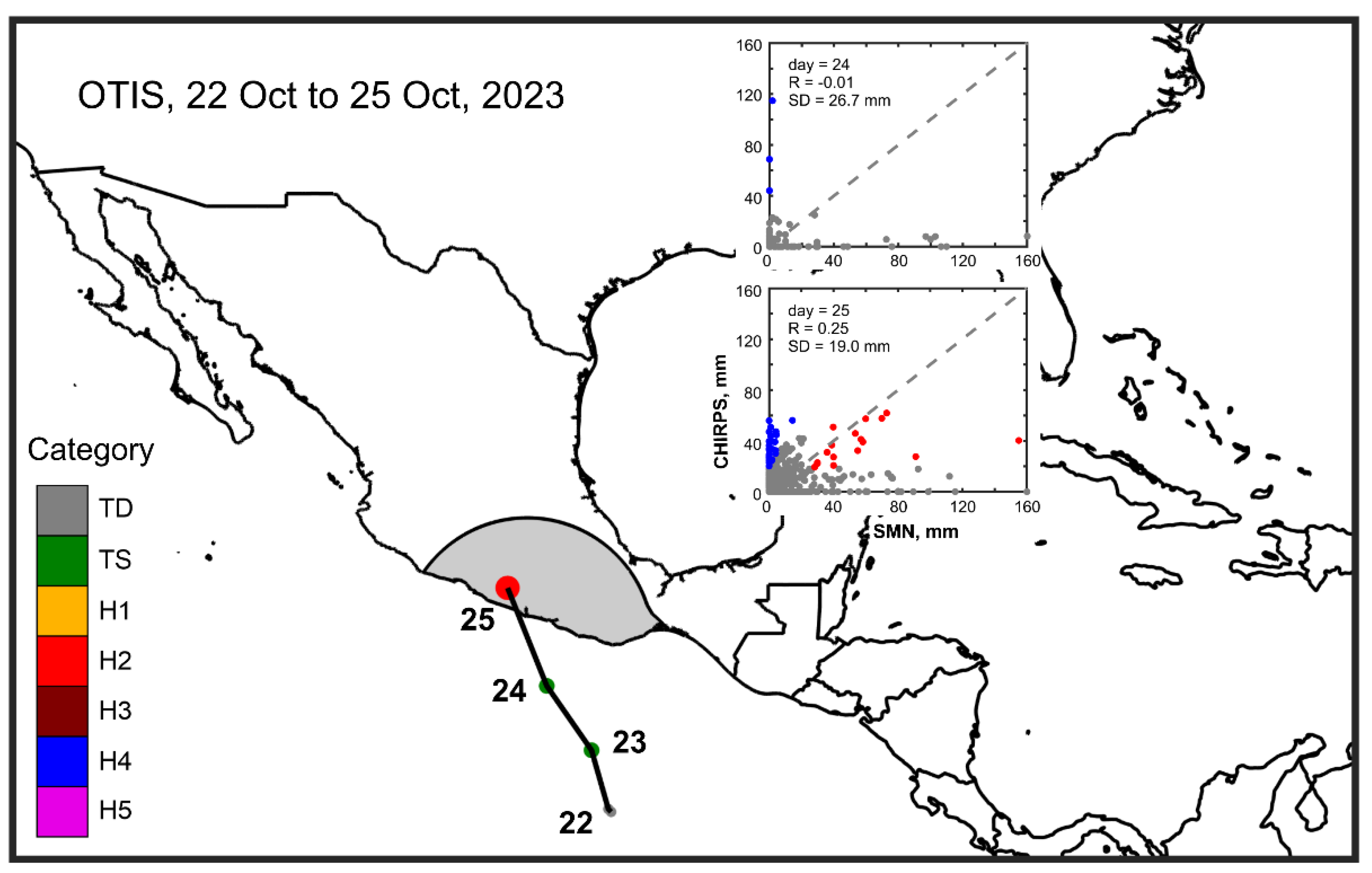 Preprints 189333 g008