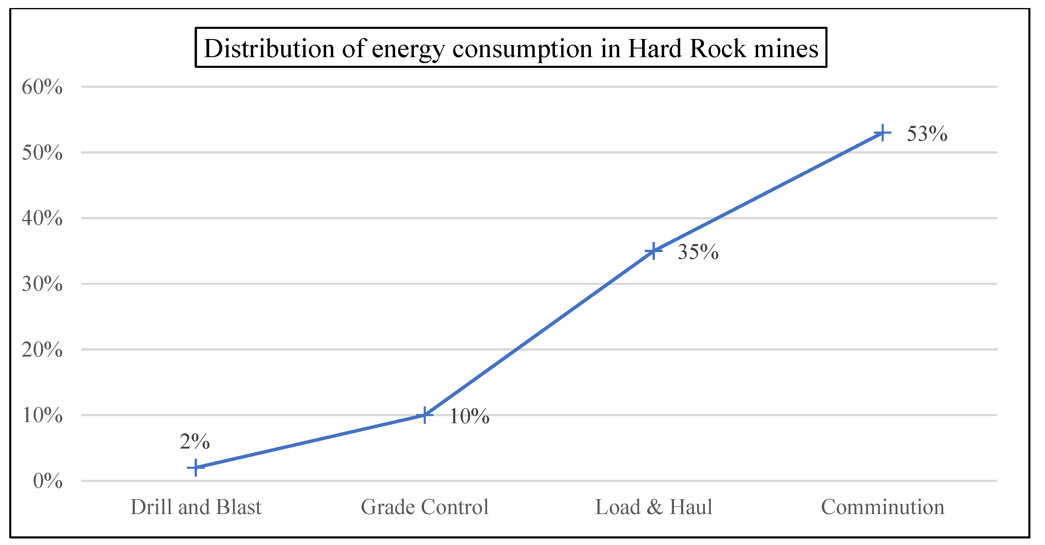 Preprints 146440 g001