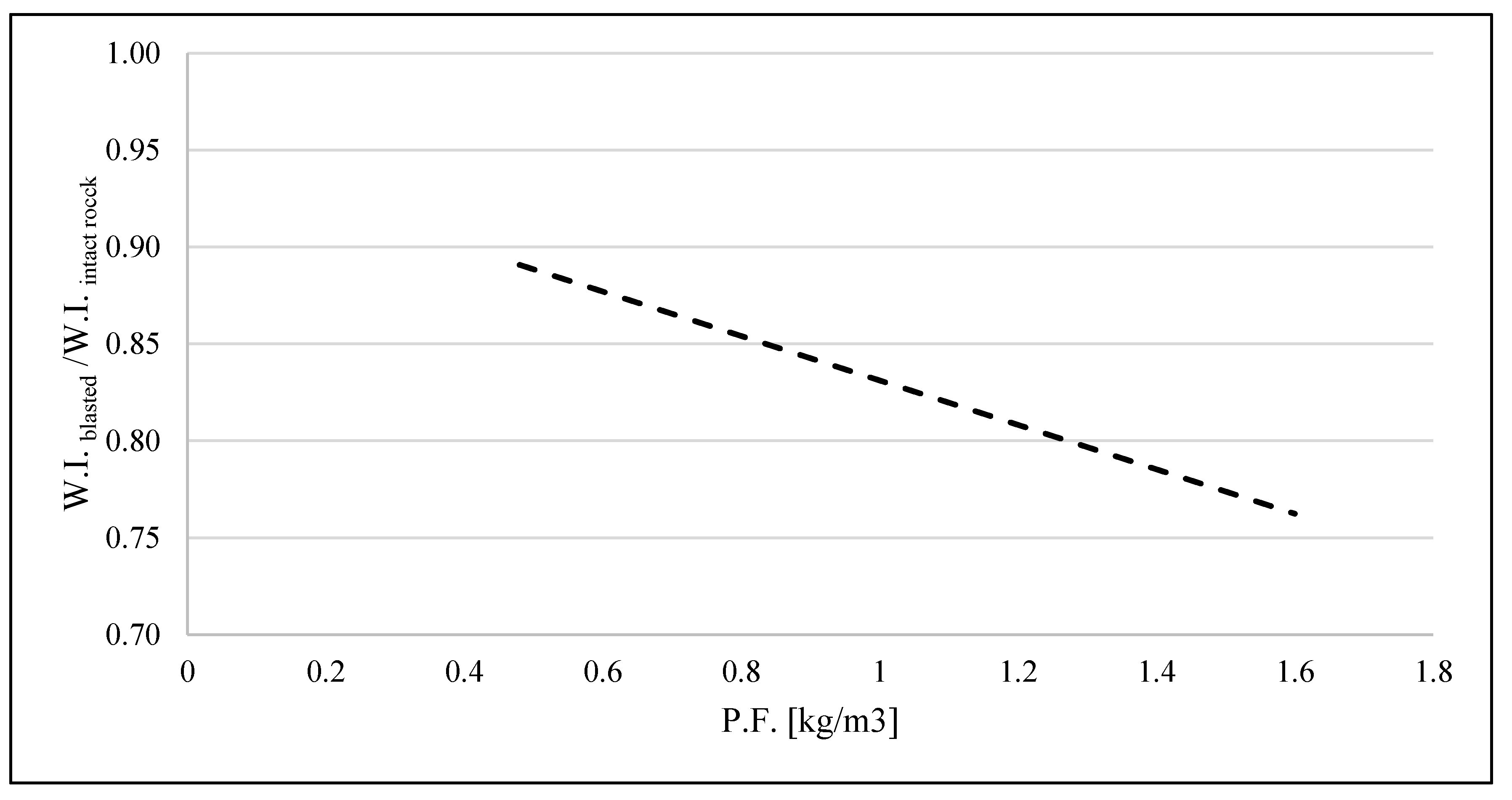 Preprints 146440 g003
