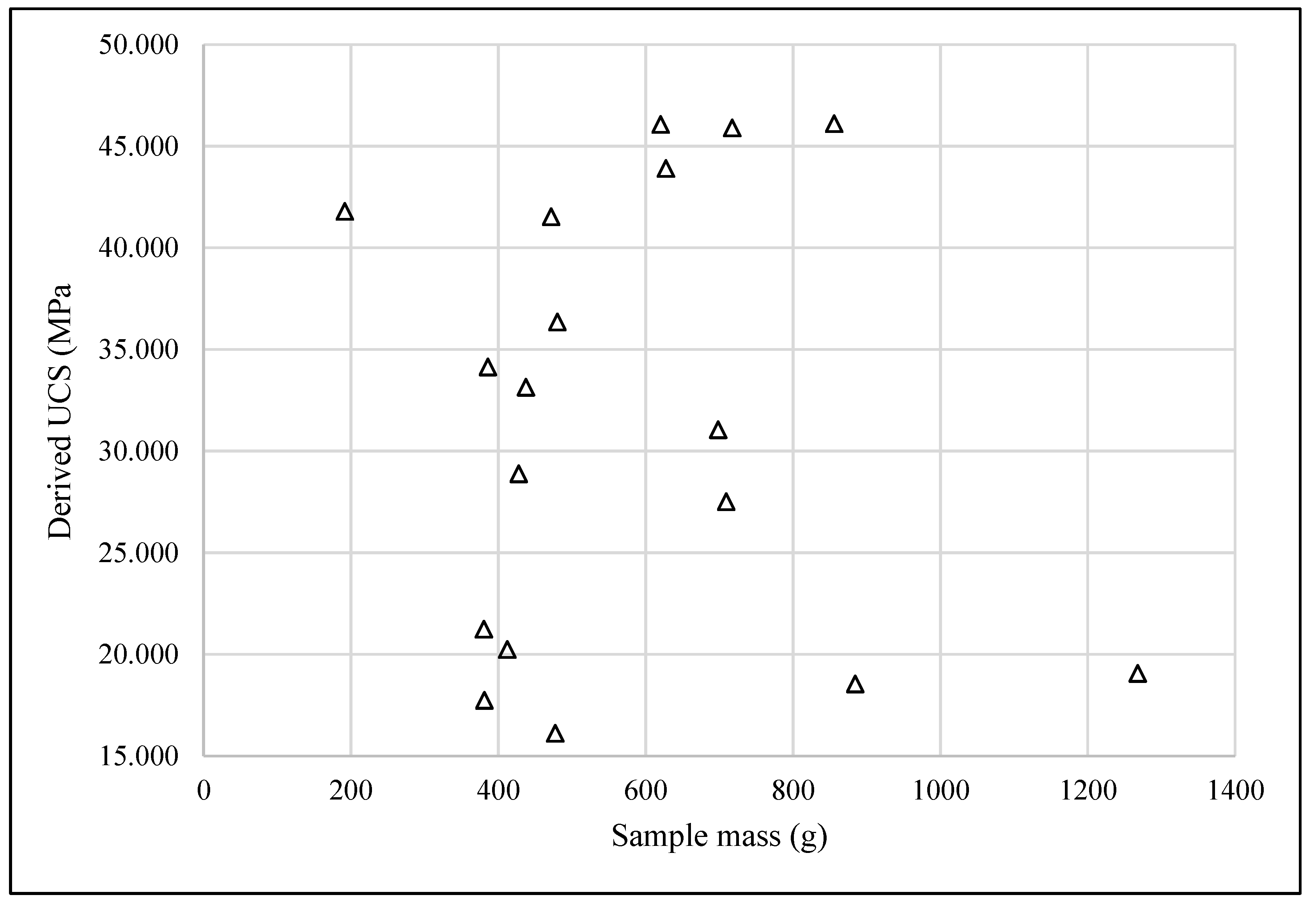 Preprints 146440 g006