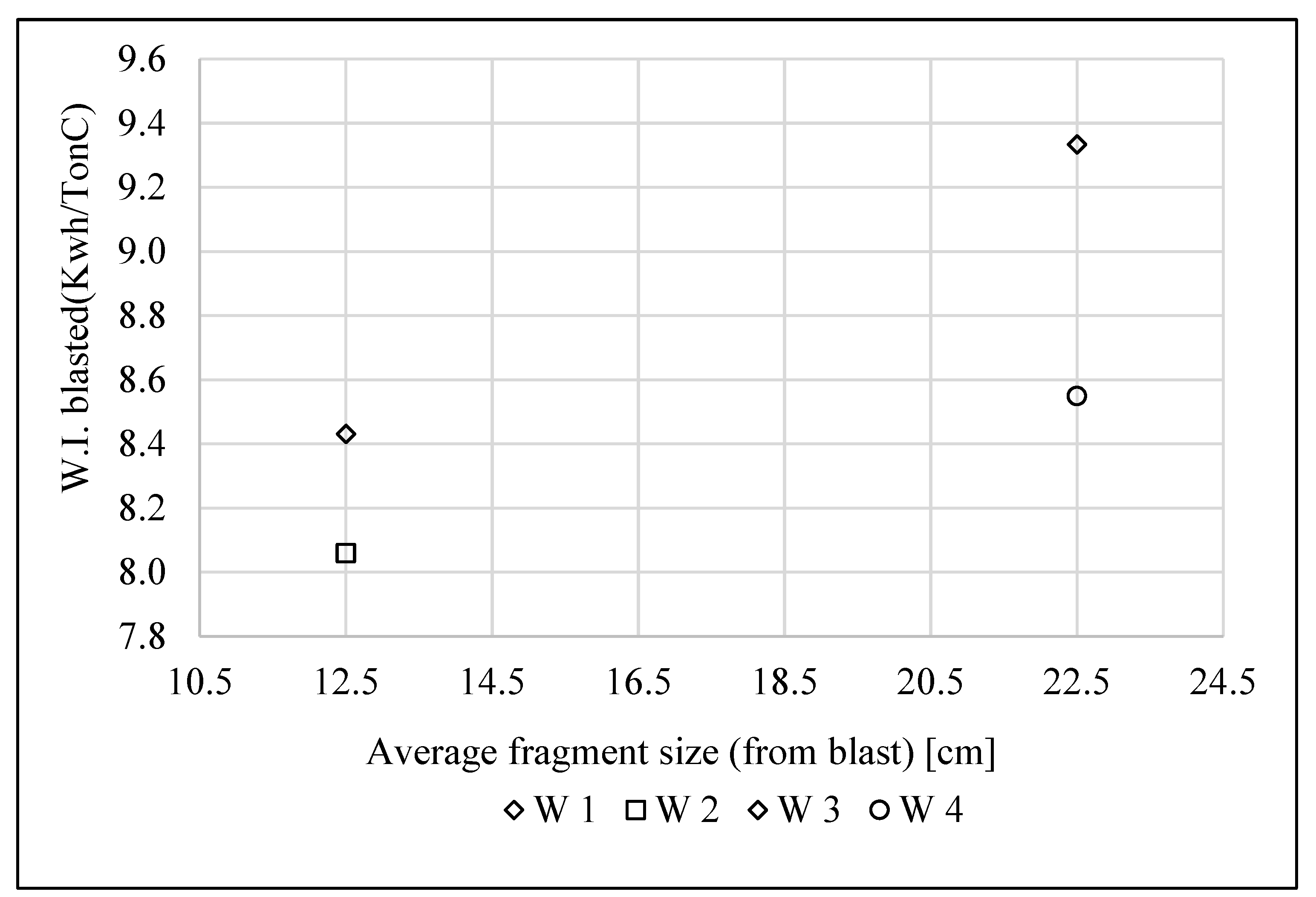 Preprints 146440 g010