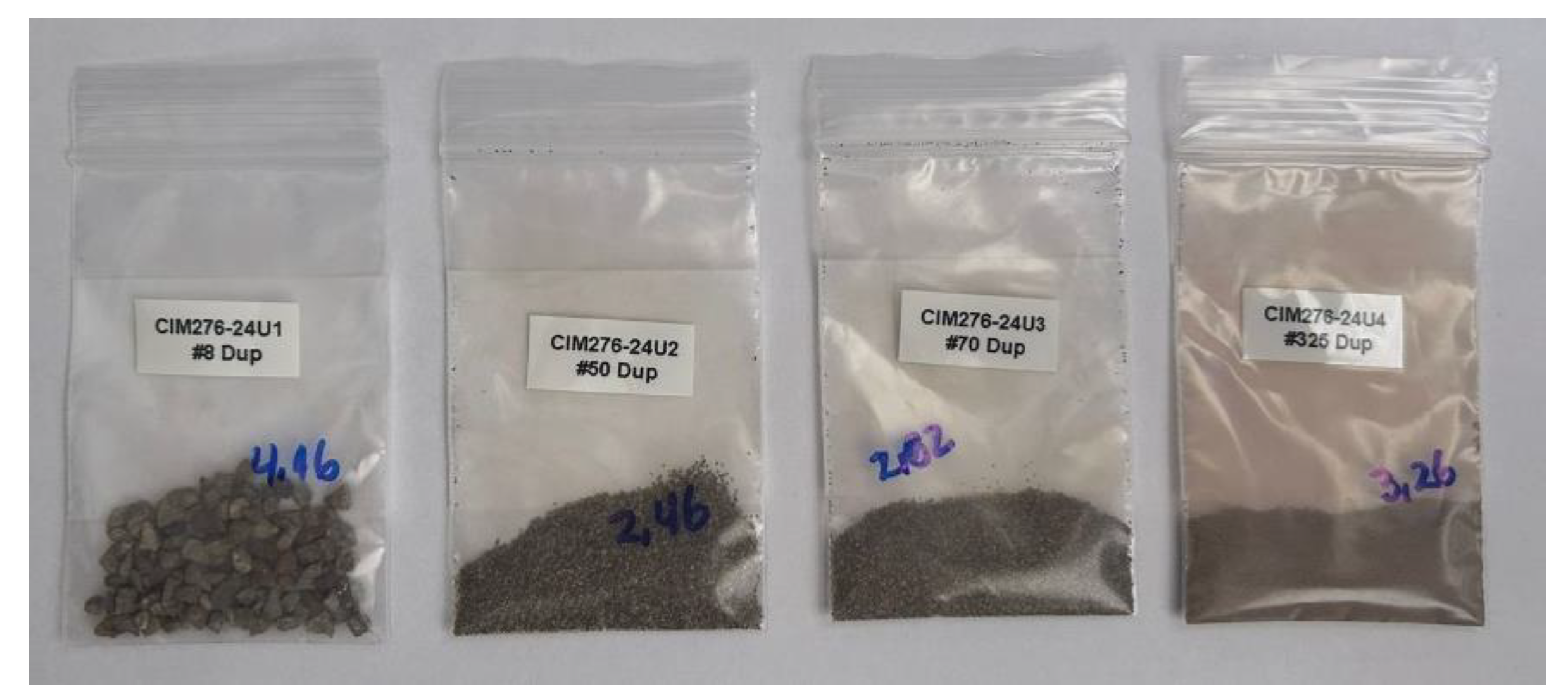 Preprints 146440 g011