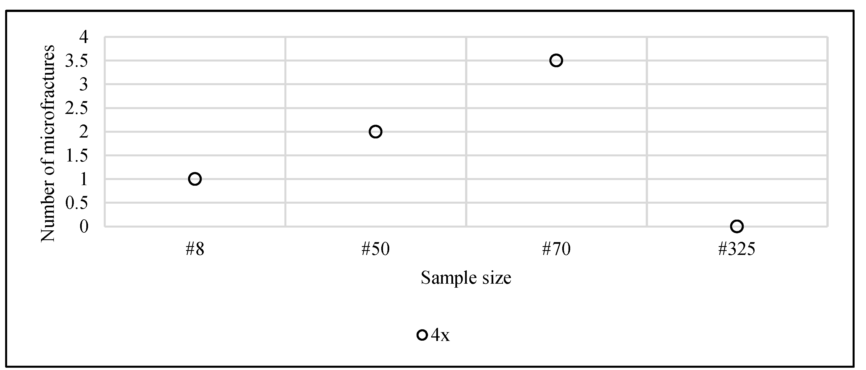 Preprints 146440 g017