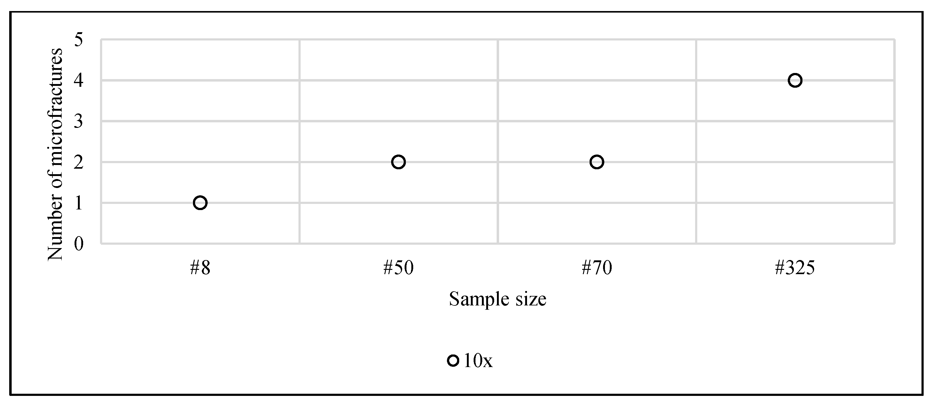 Preprints 146440 g018