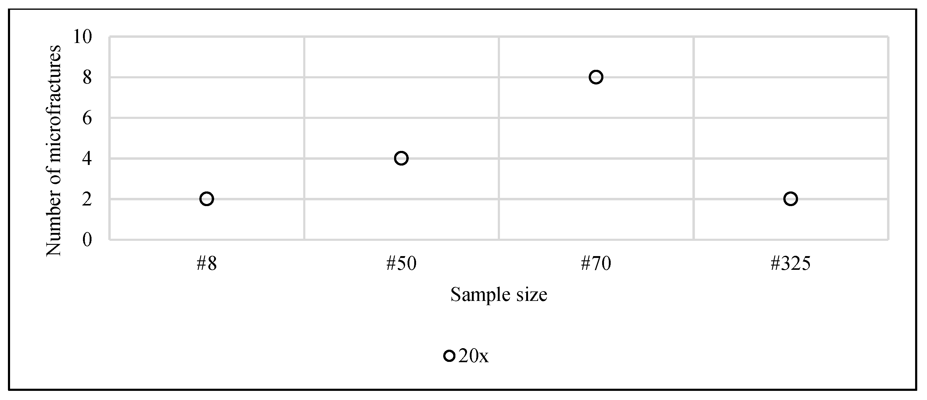 Preprints 146440 g019