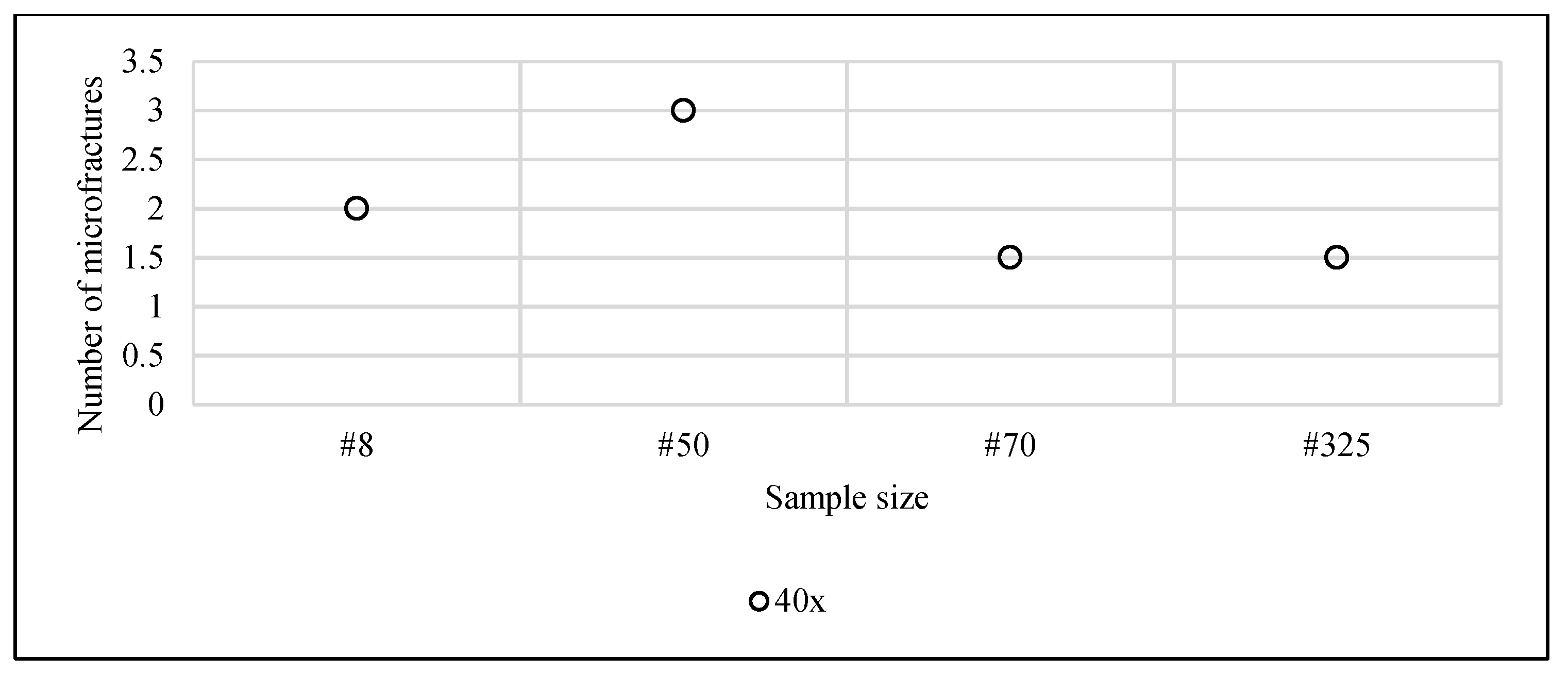 Preprints 146440 g020
