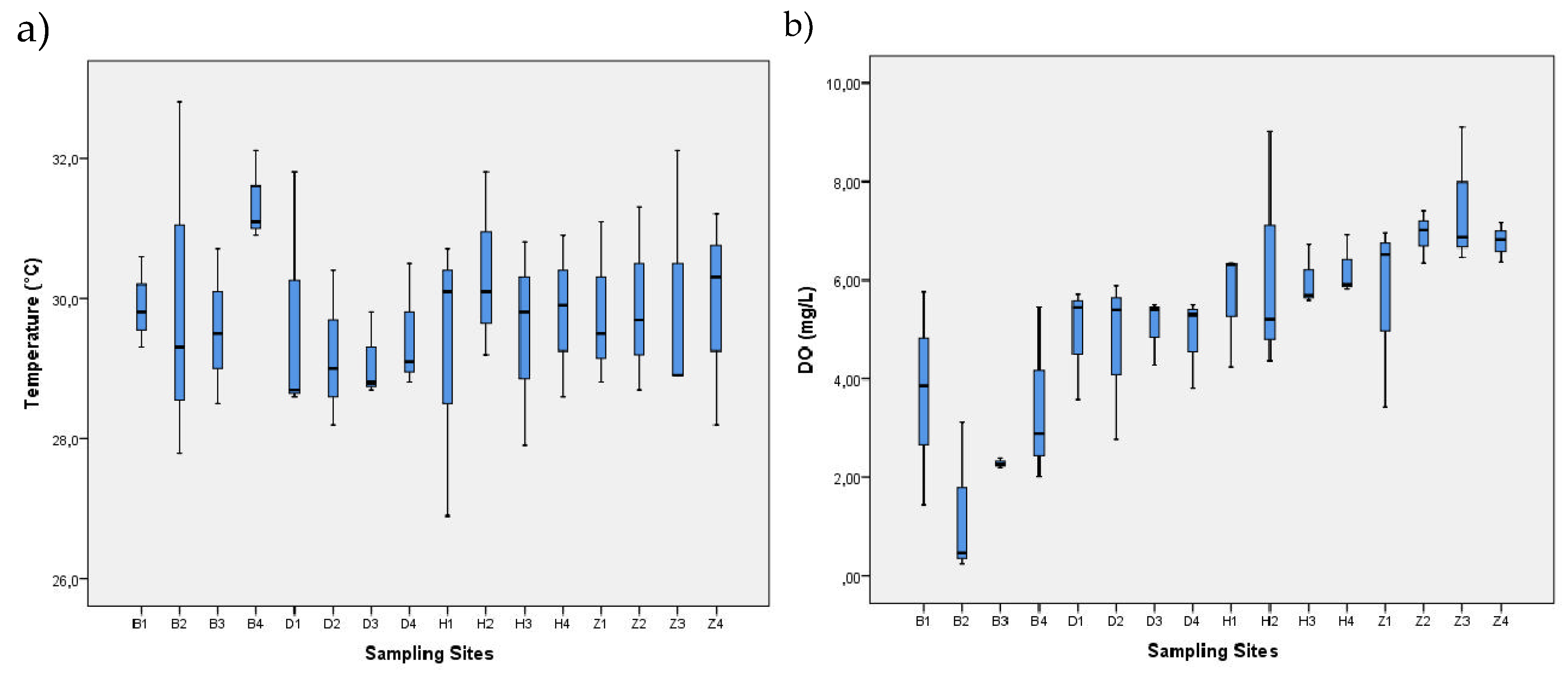 Preprints 169437 g002a