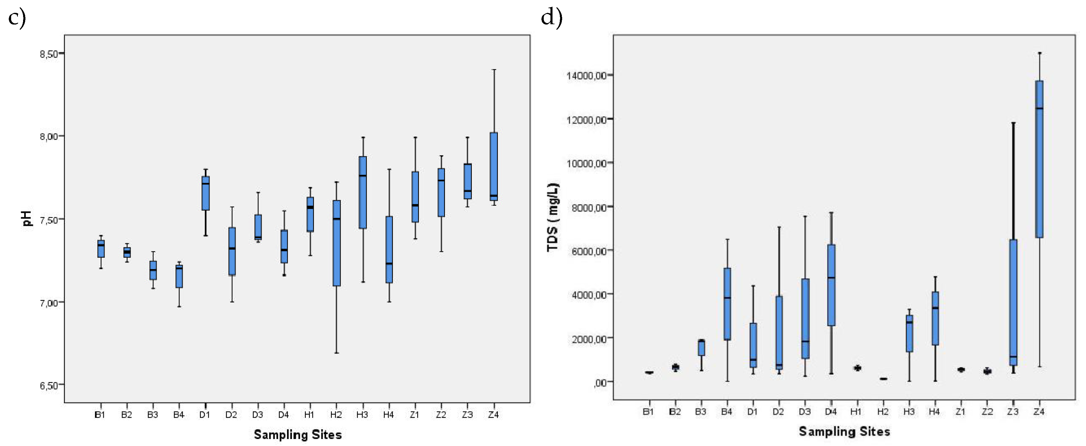 Preprints 169437 g002b