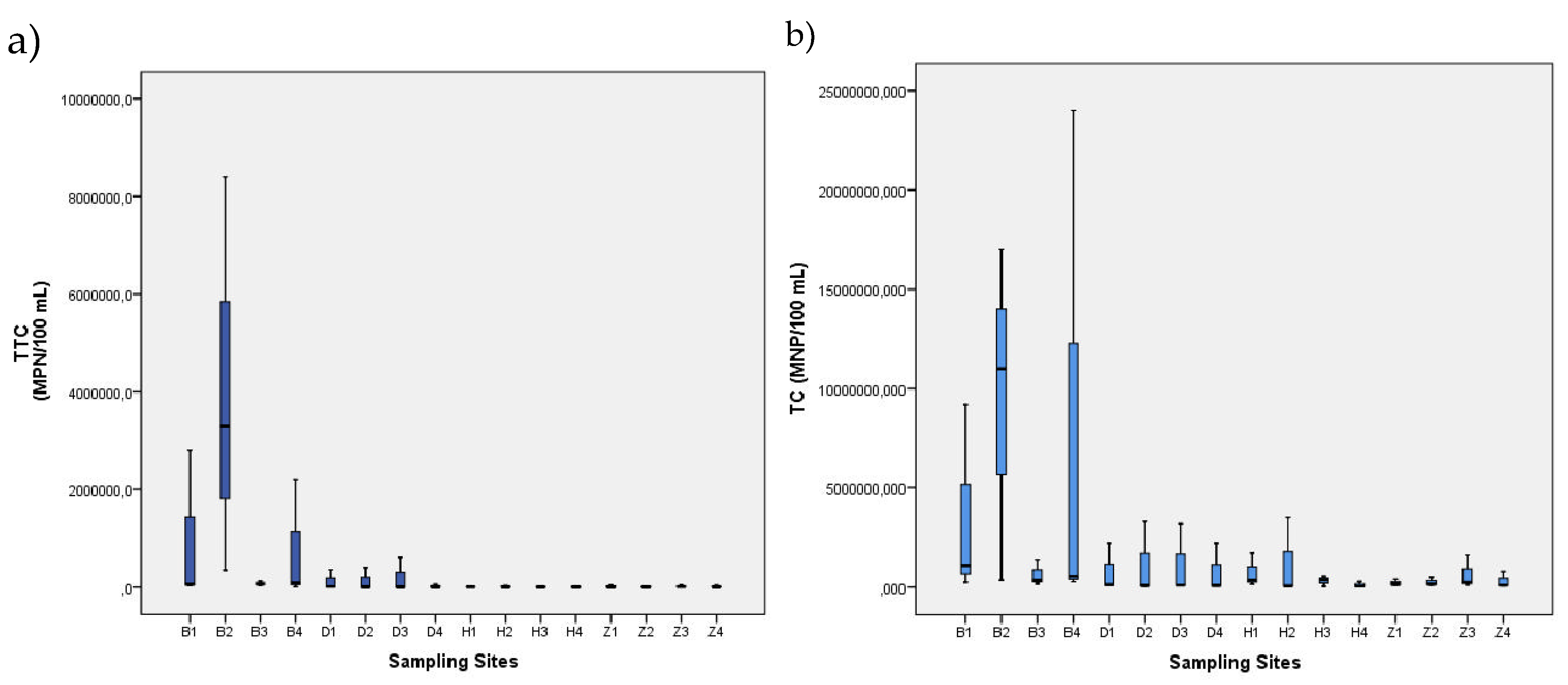 Preprints 169437 g003