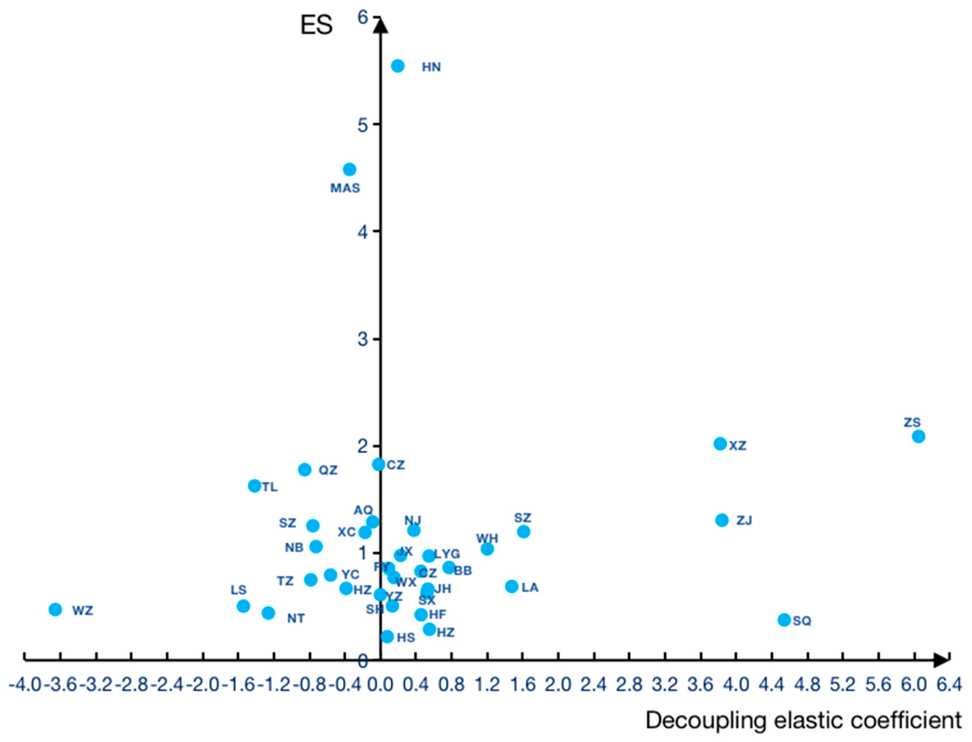 Preprints 83481 g003