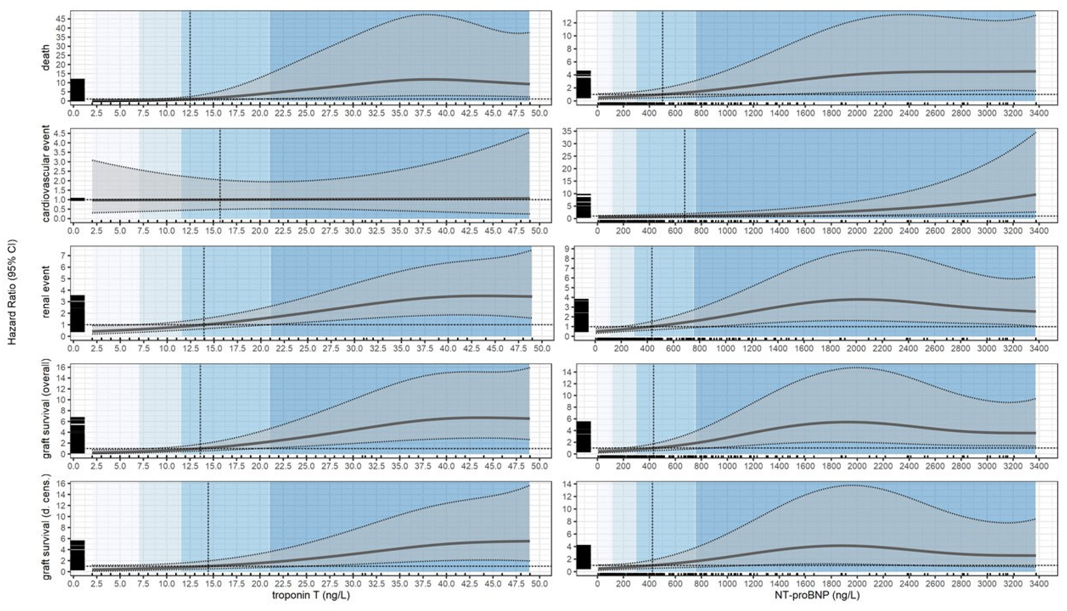 Preprints 167699 g002