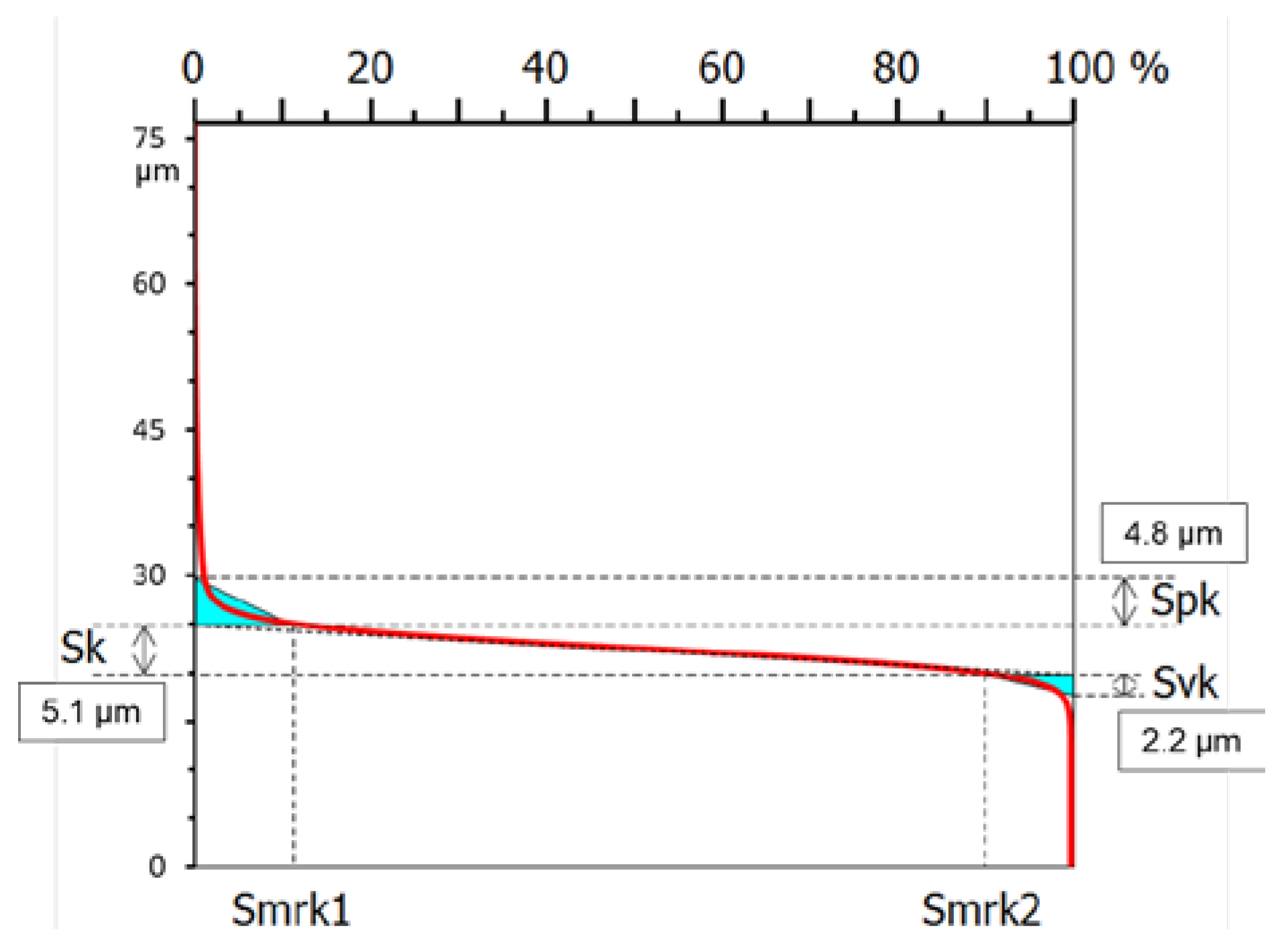 Preprints 69576 g003