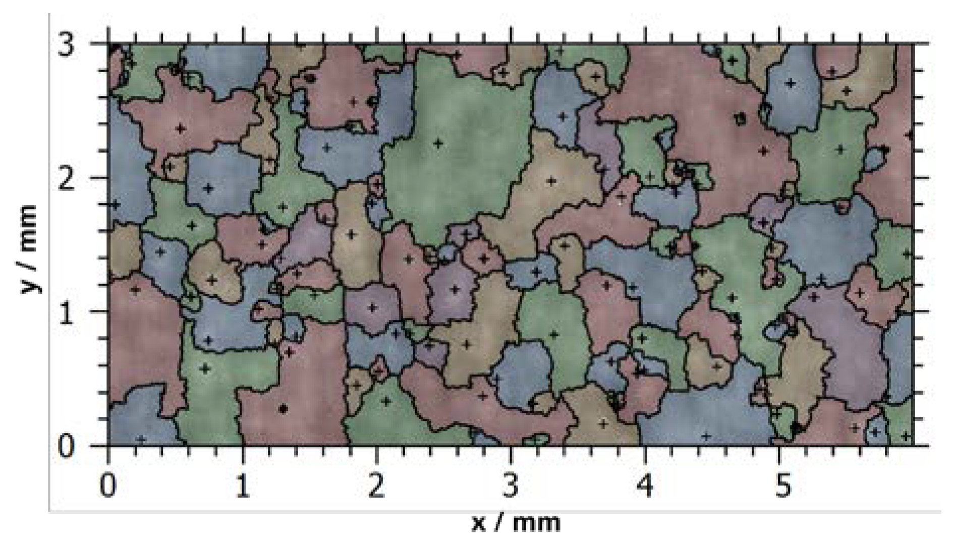 Preprints 69576 g004
