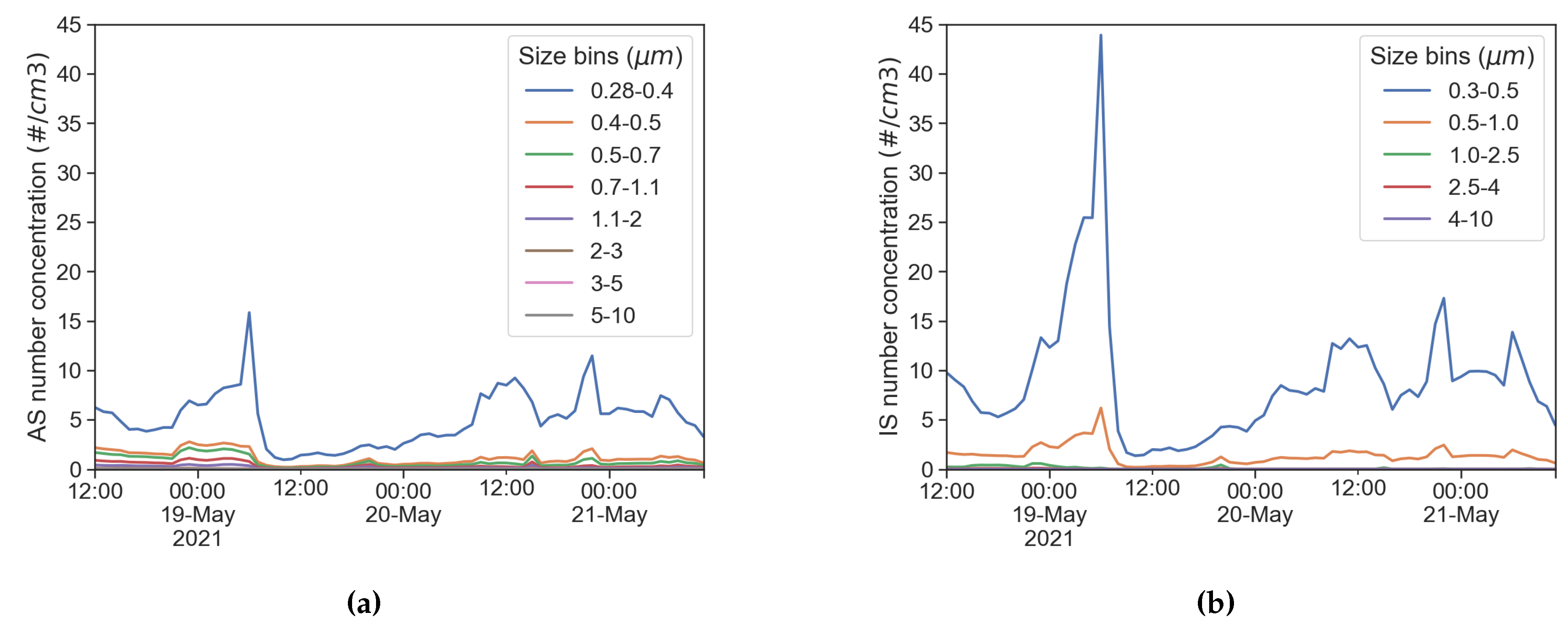Preprints 111995 g003