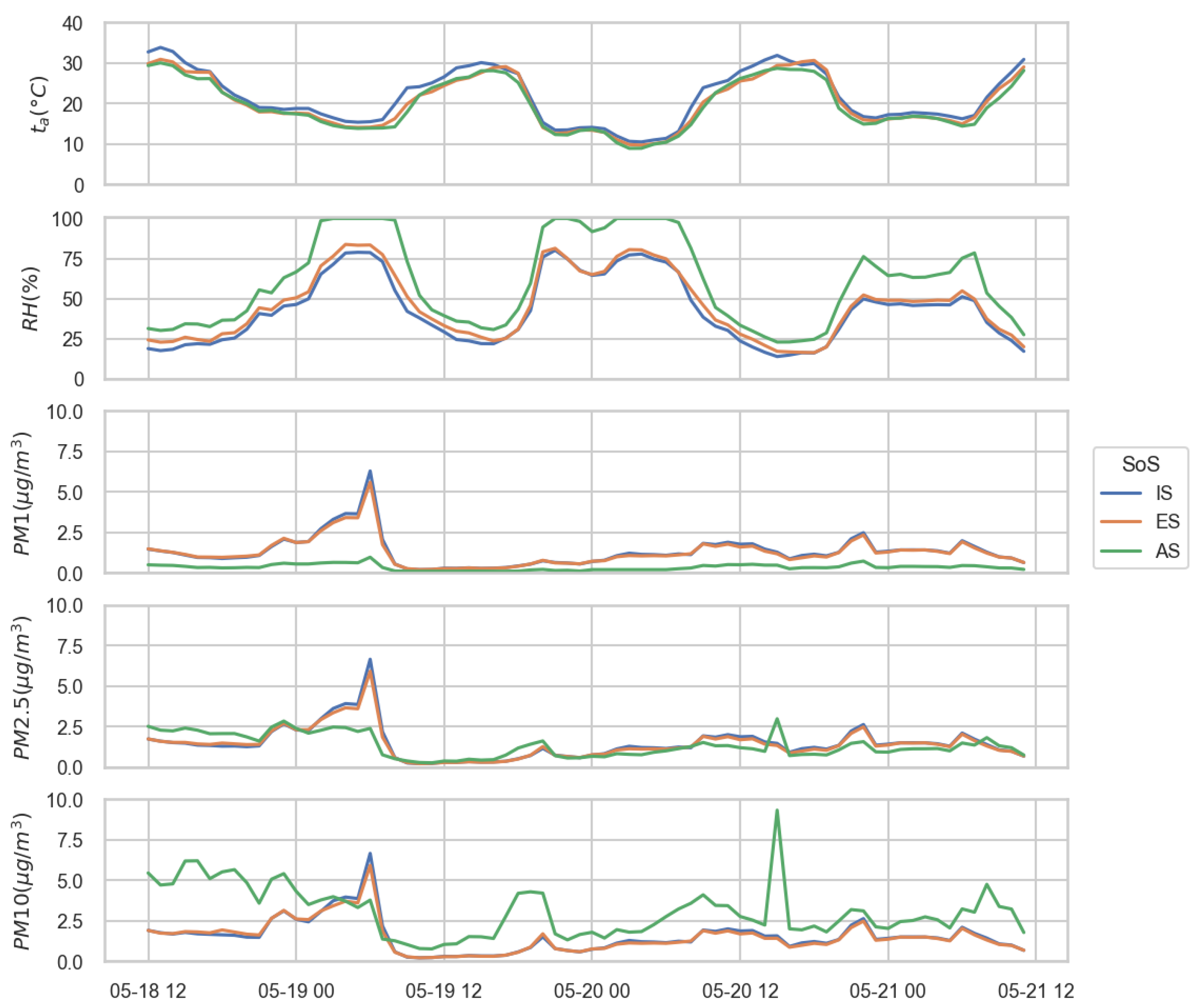 Preprints 111995 g004