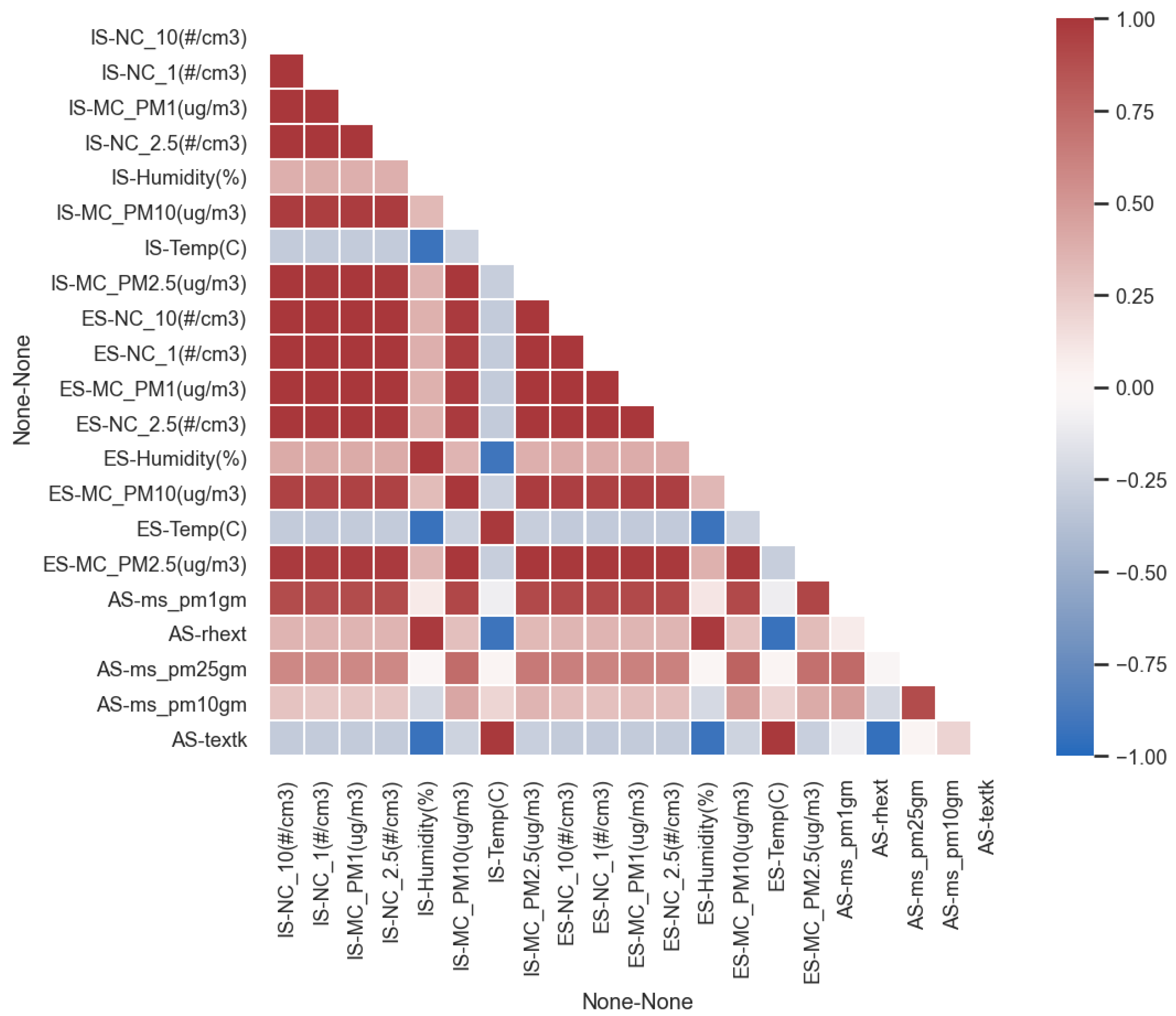 Preprints 111995 g005