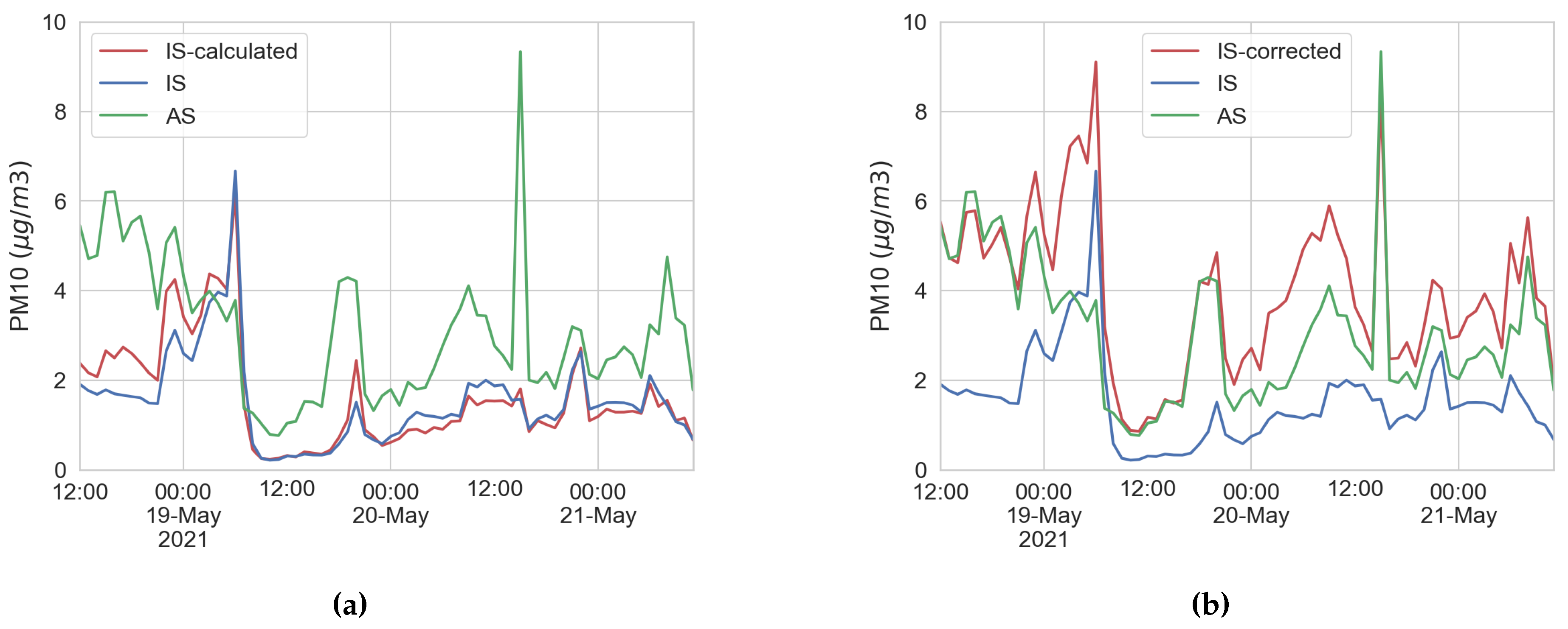 Preprints 111995 g011