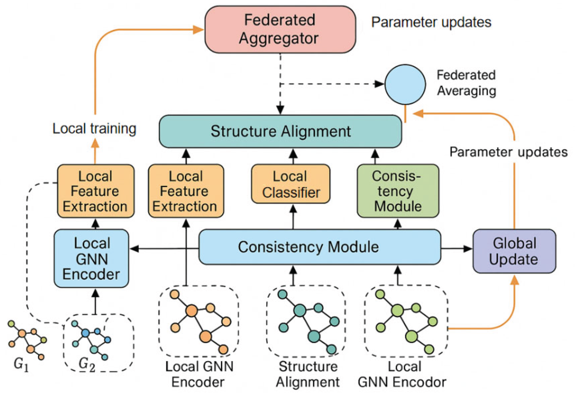 Preprints 171513 g001