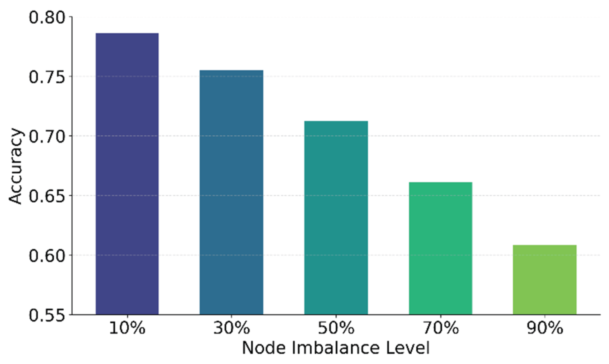 Preprints 171513 g002