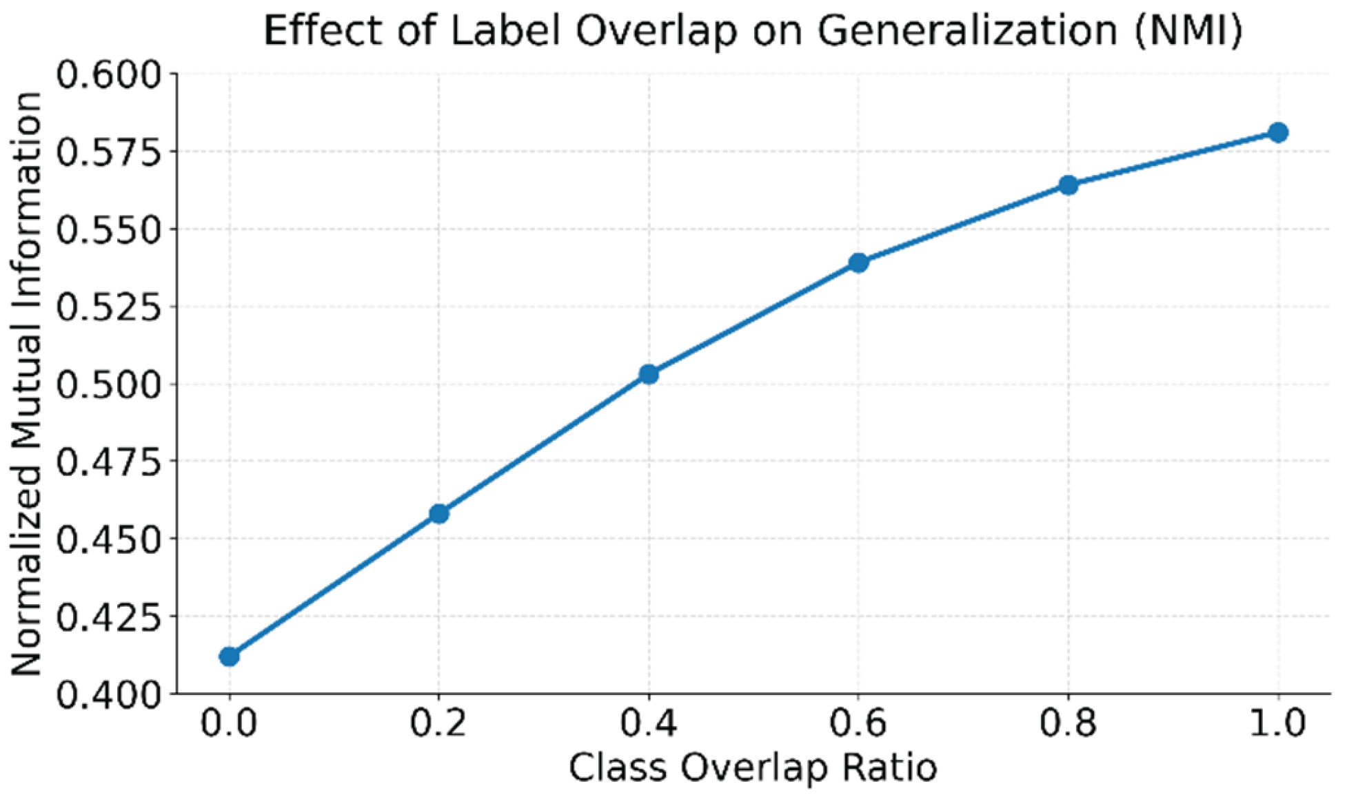 Preprints 171513 g003