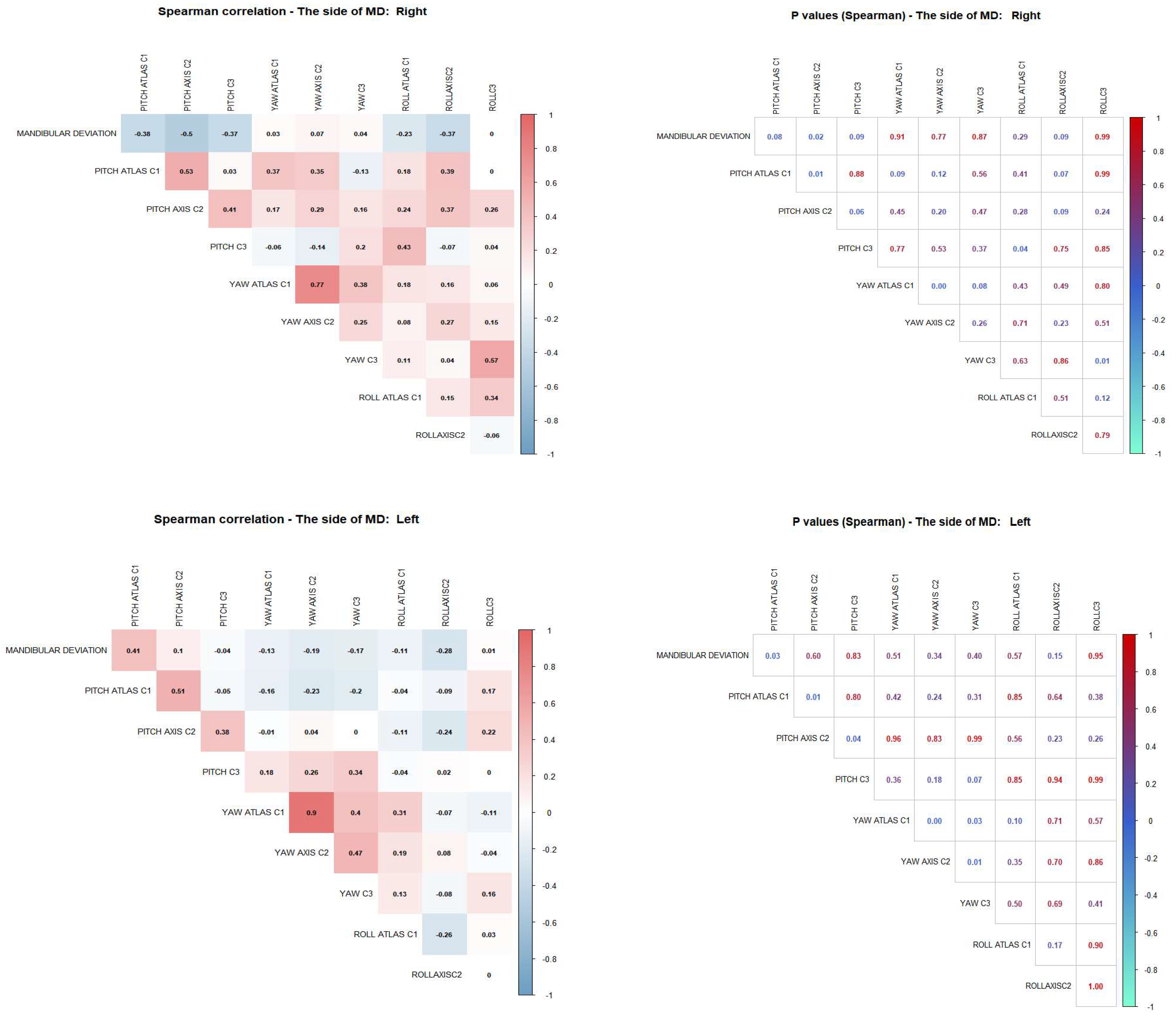 Preprints 194711 g003