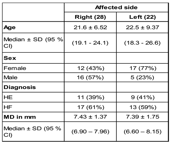 Preprints 194711 i002