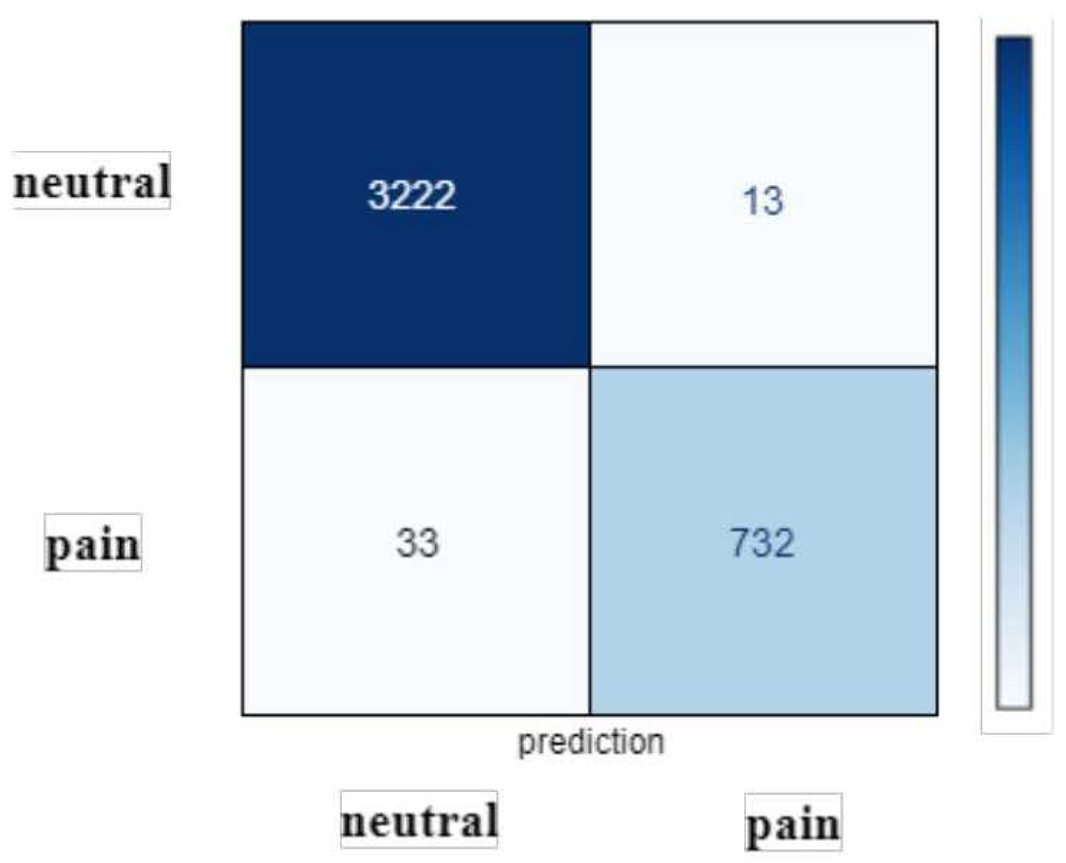 Preprints 106052 g003