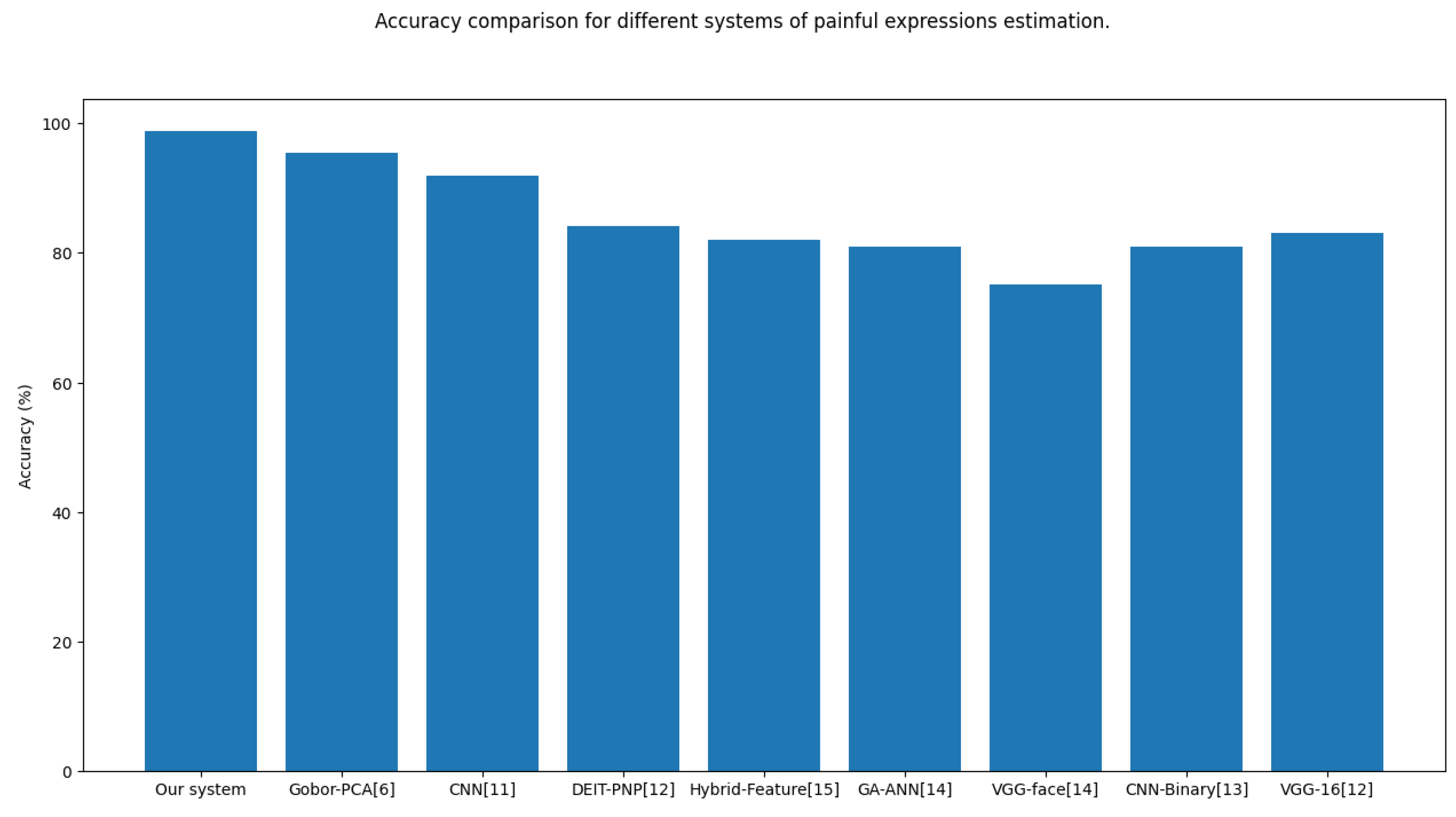 Preprints 106052 g005