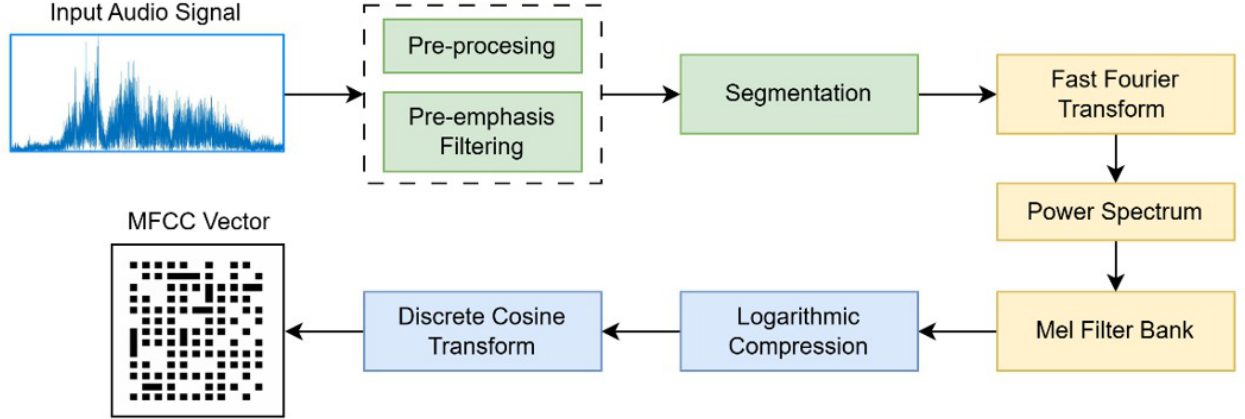 Preprints 213900 g002 Preprints 213900 g002