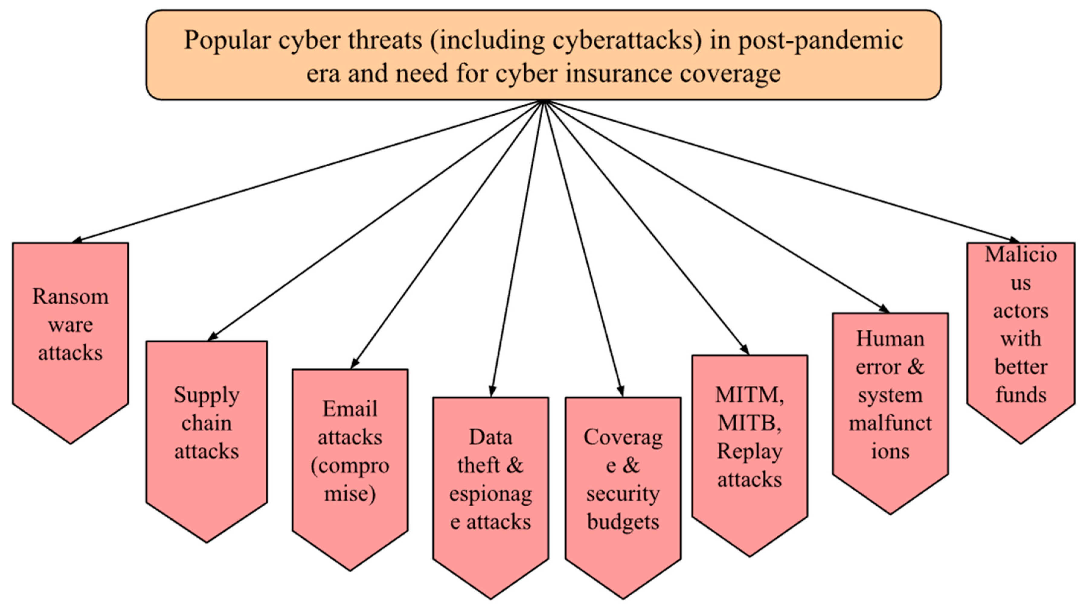 Preprints 152452 g001