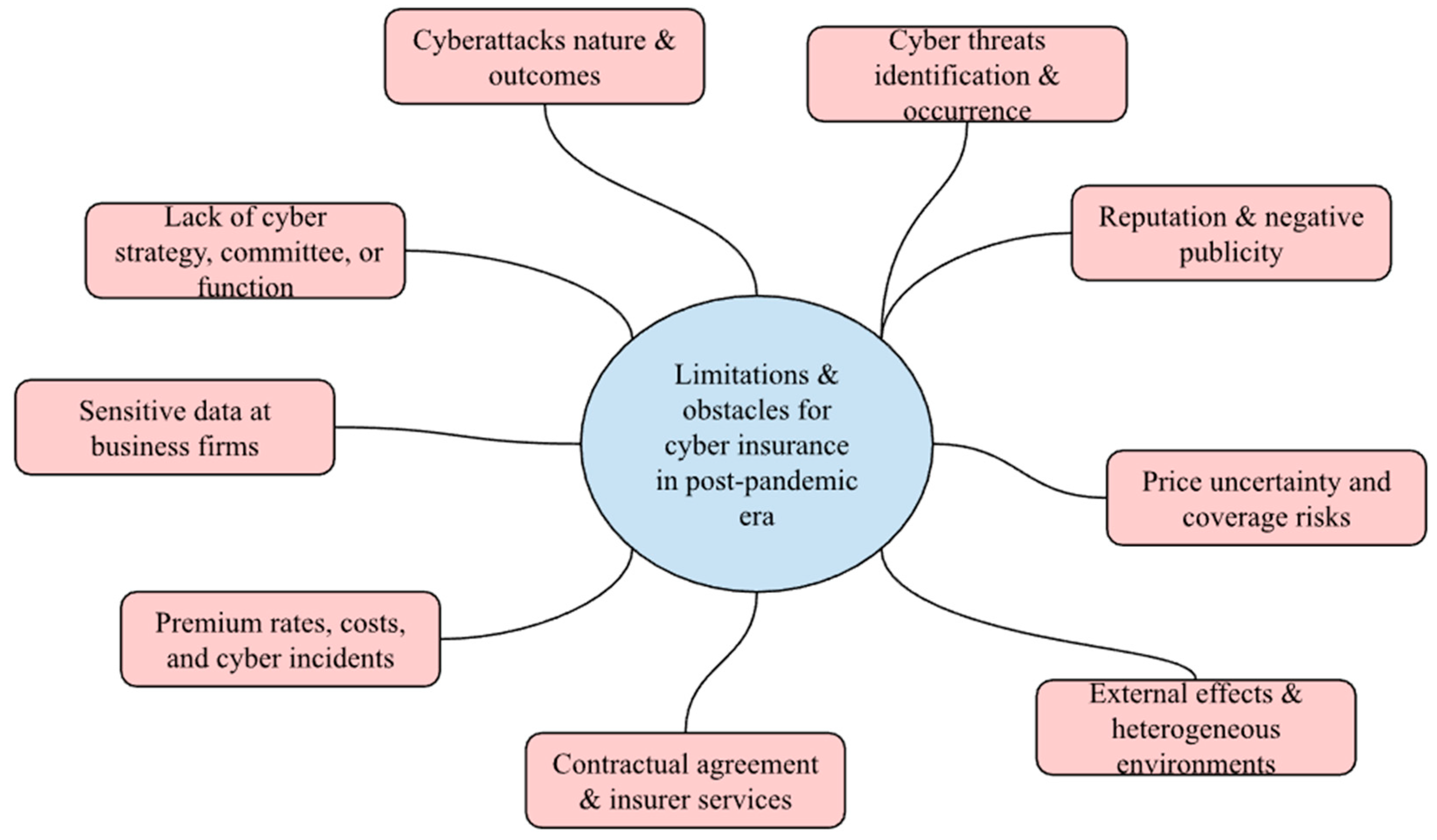 Preprints 152452 g002