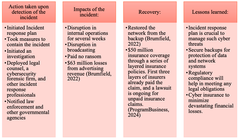 Preprints 152452 i001