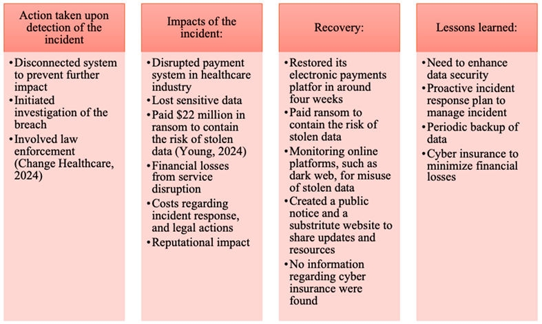 Preprints 152452 i002