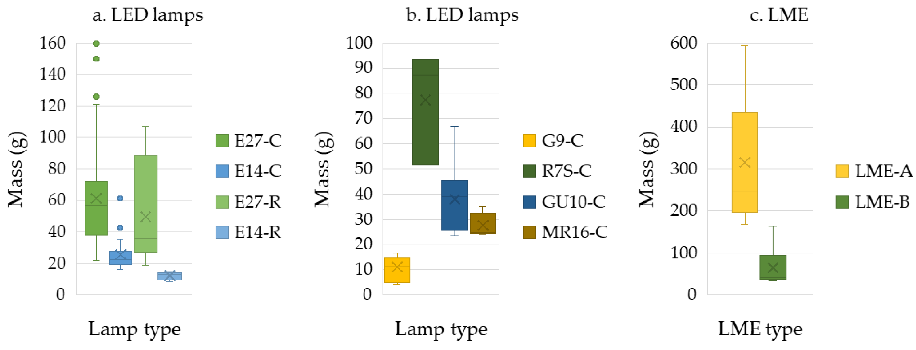 Preprints 171020 g005