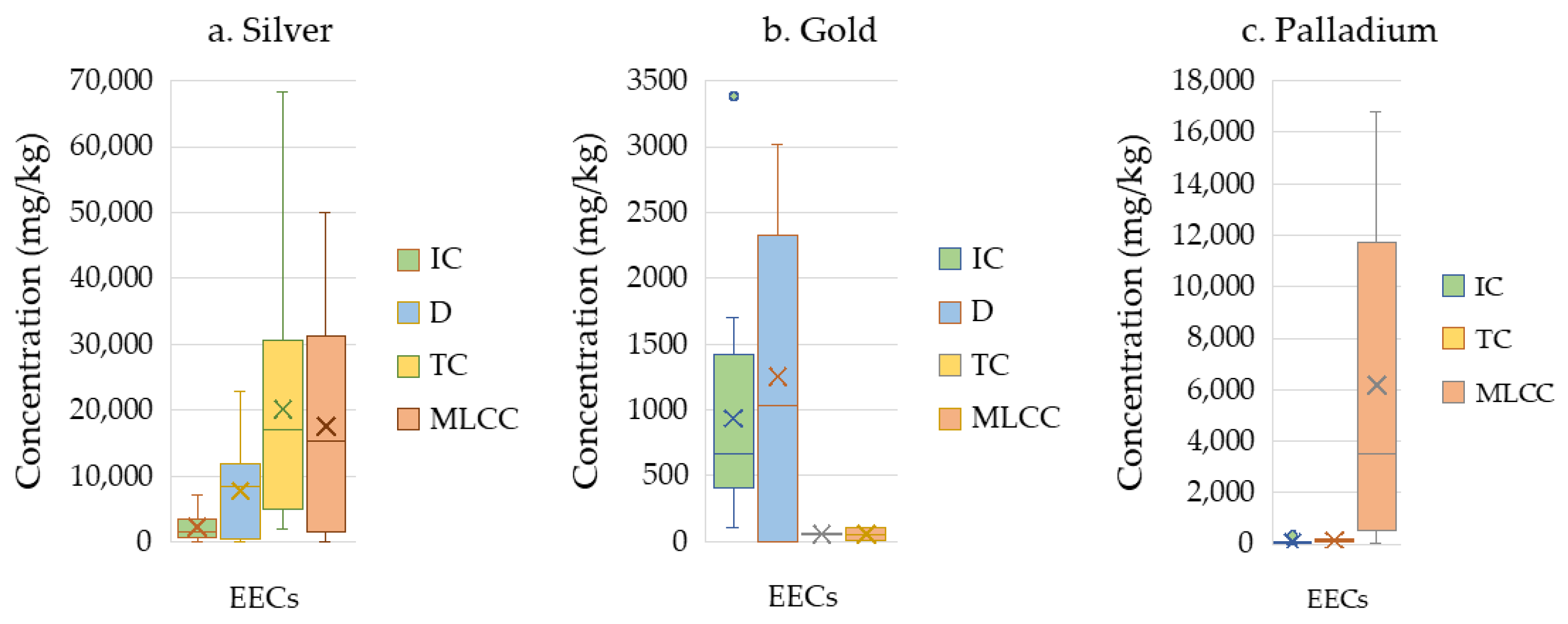 Preprints 171020 g013