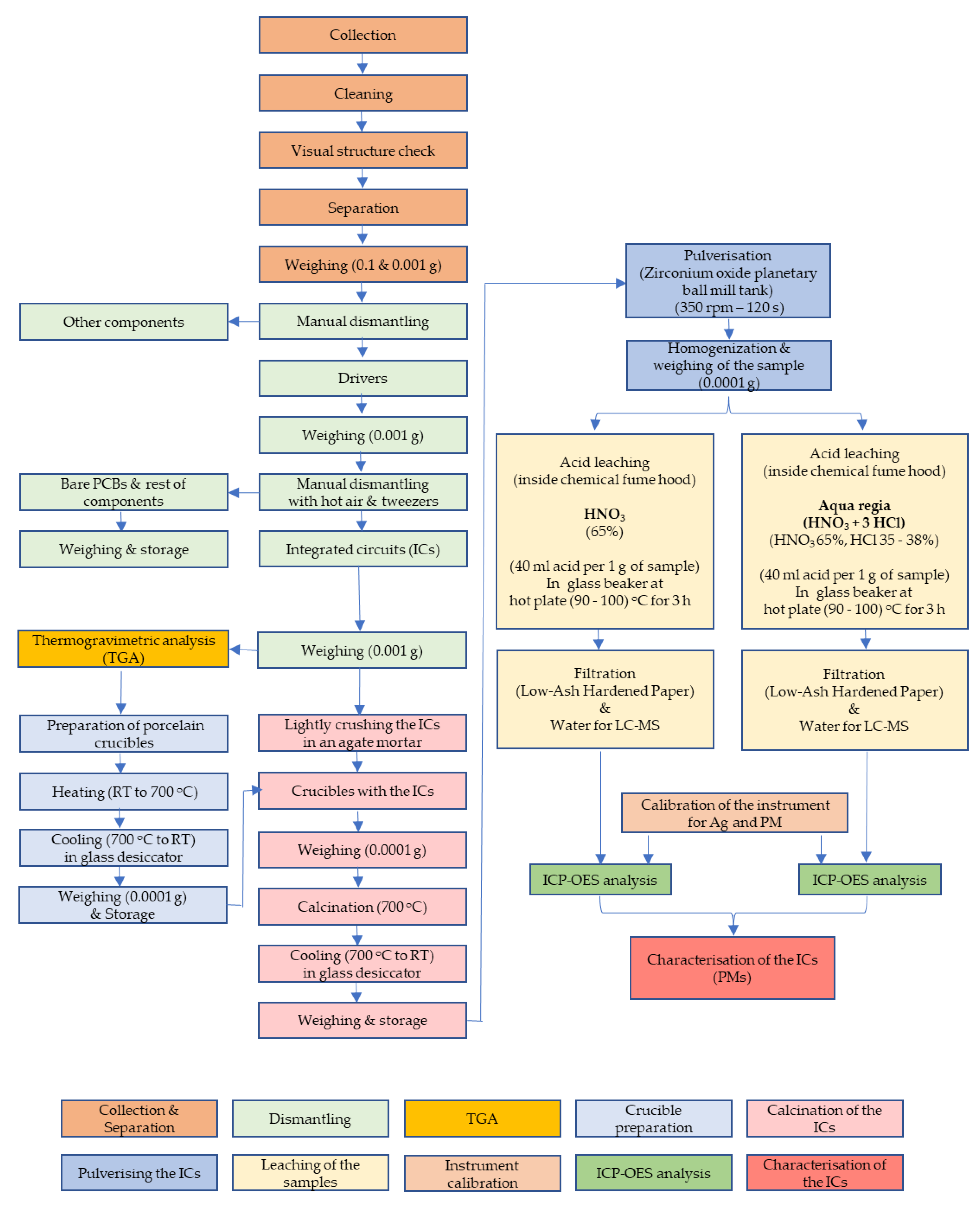 Preprints 171020 g0a4
