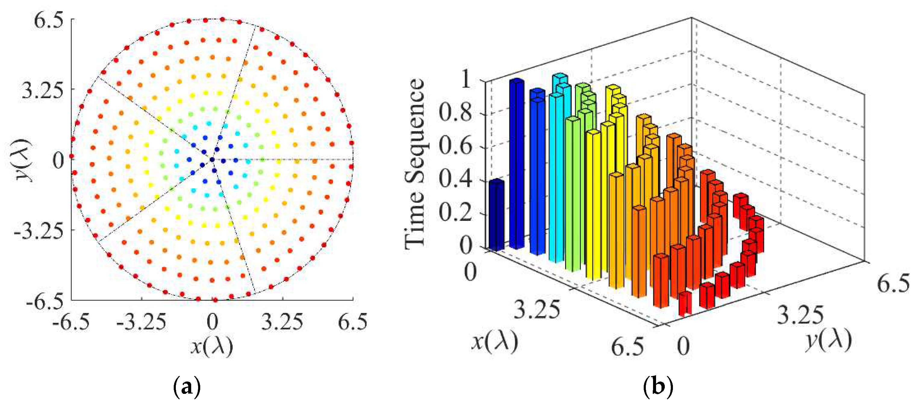 Preprints 95488 g002