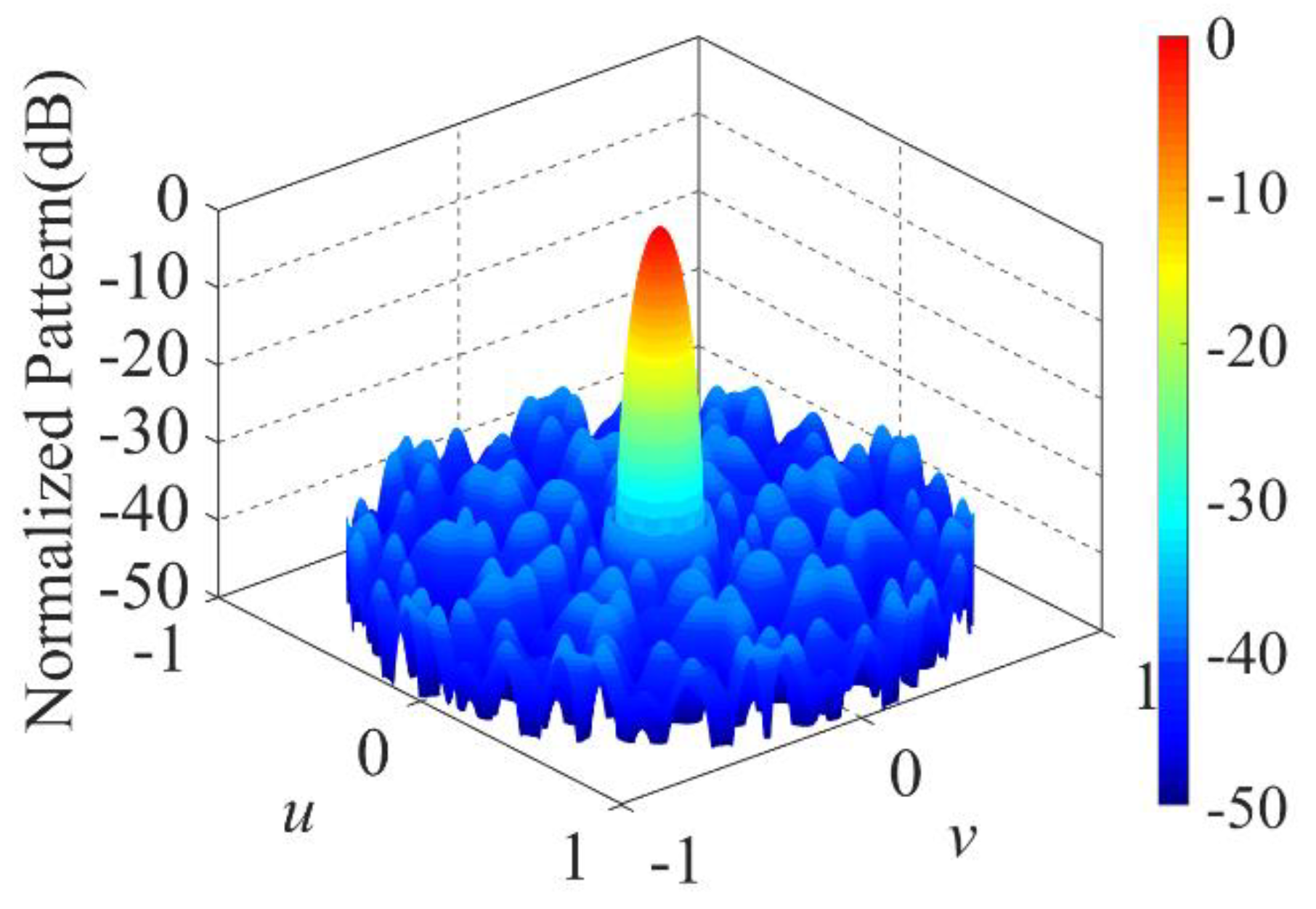 Preprints 95488 g003