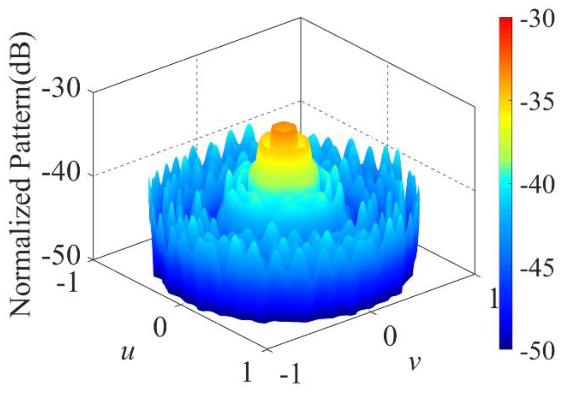 Preprints 95488 g004