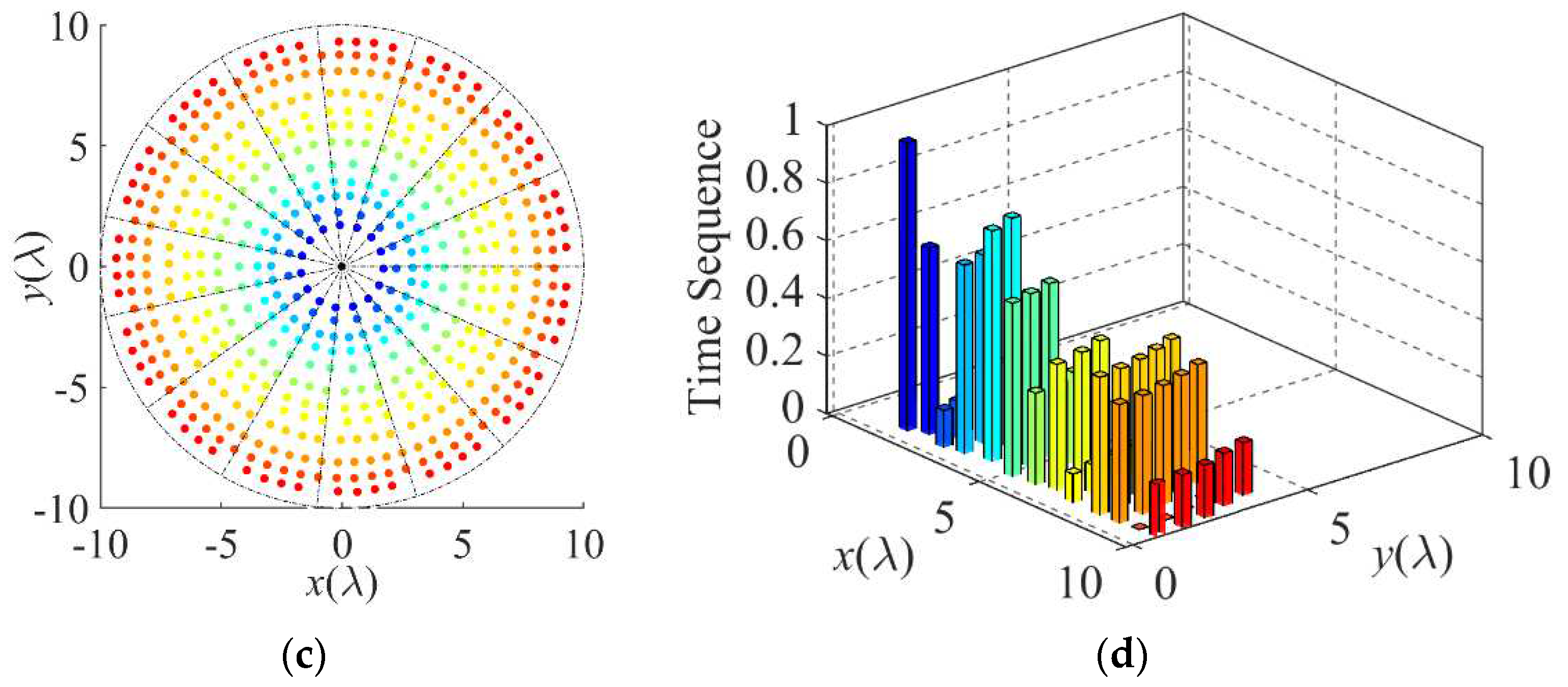 Preprints 95488 g005b
