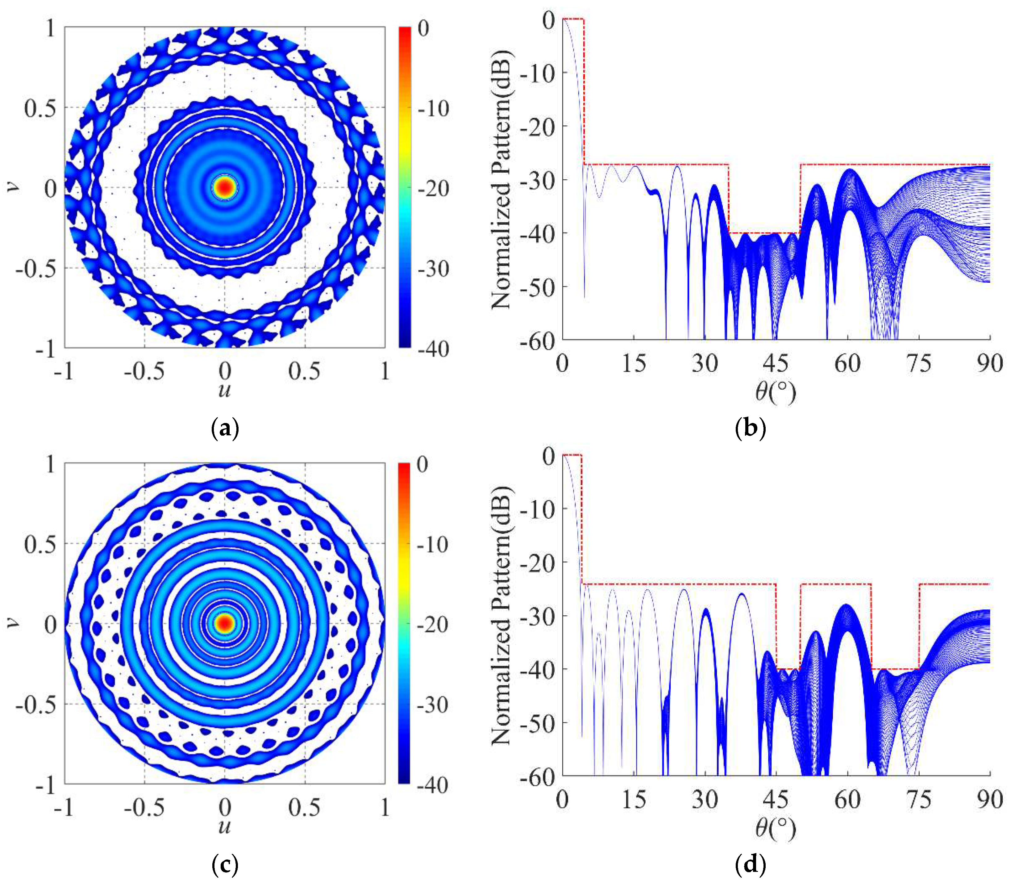 Preprints 95488 g006