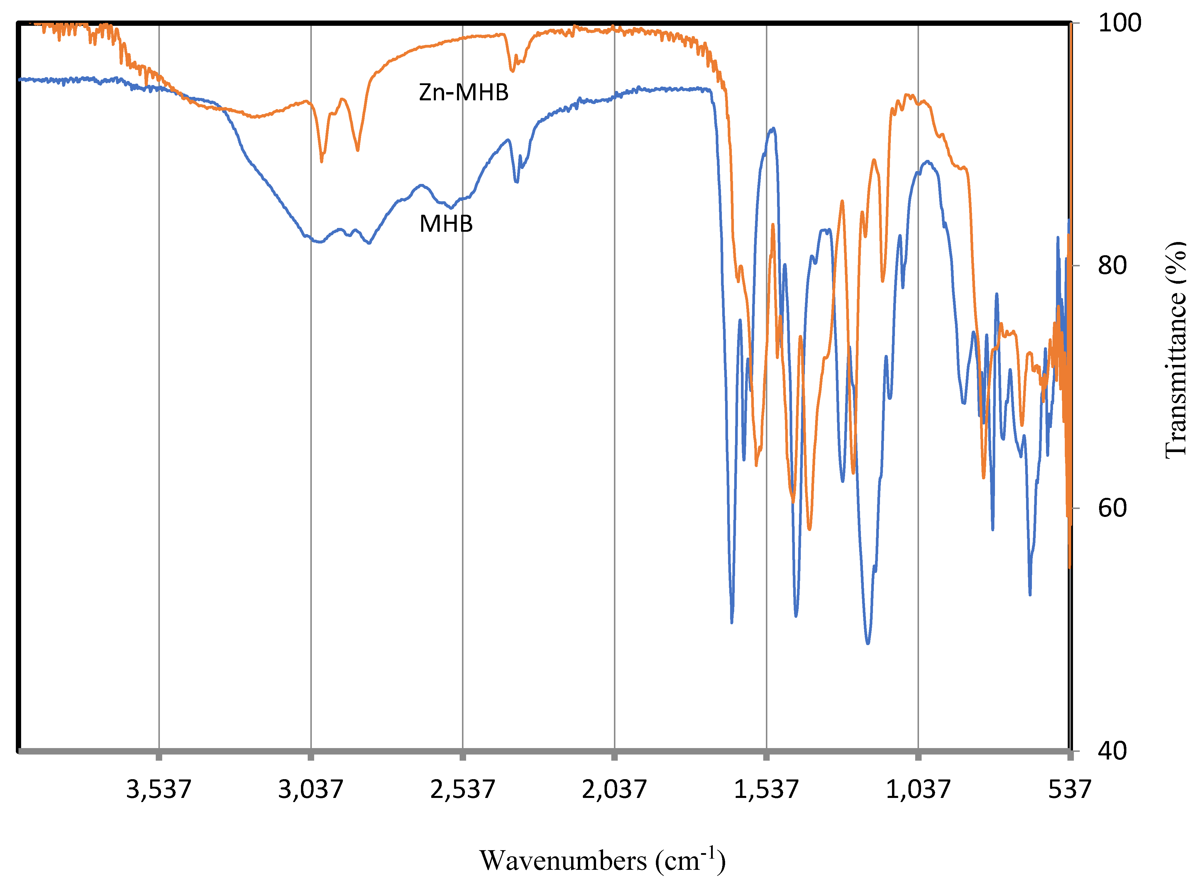 Preprints 94748 g002
