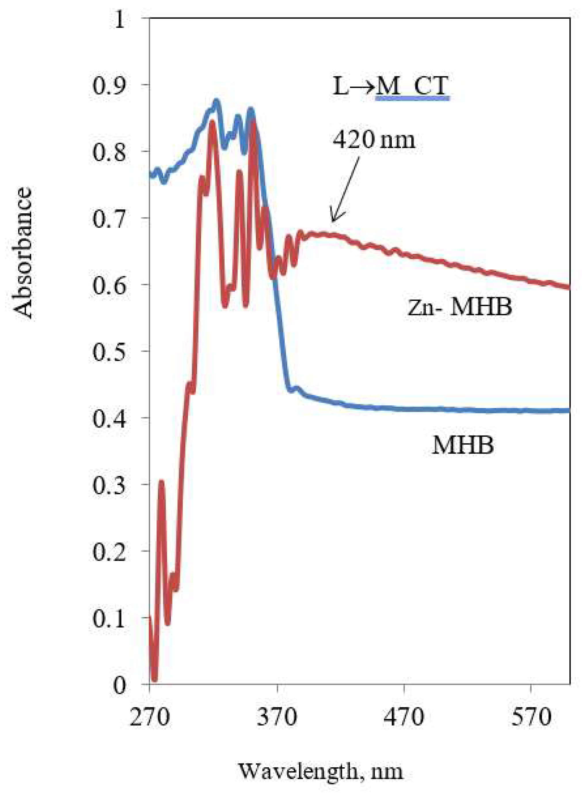 Preprints 94748 g003