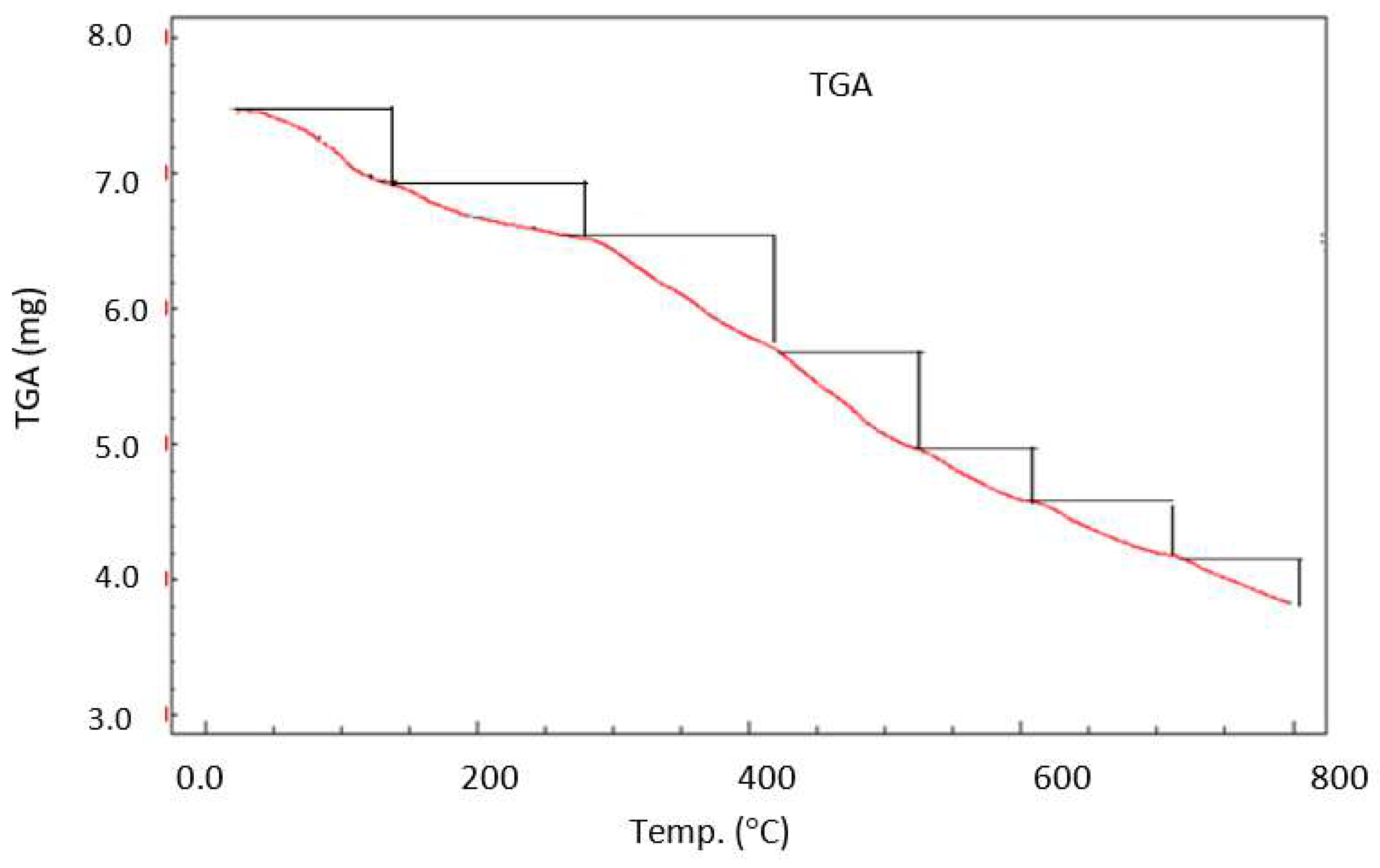 Preprints 94748 g004
