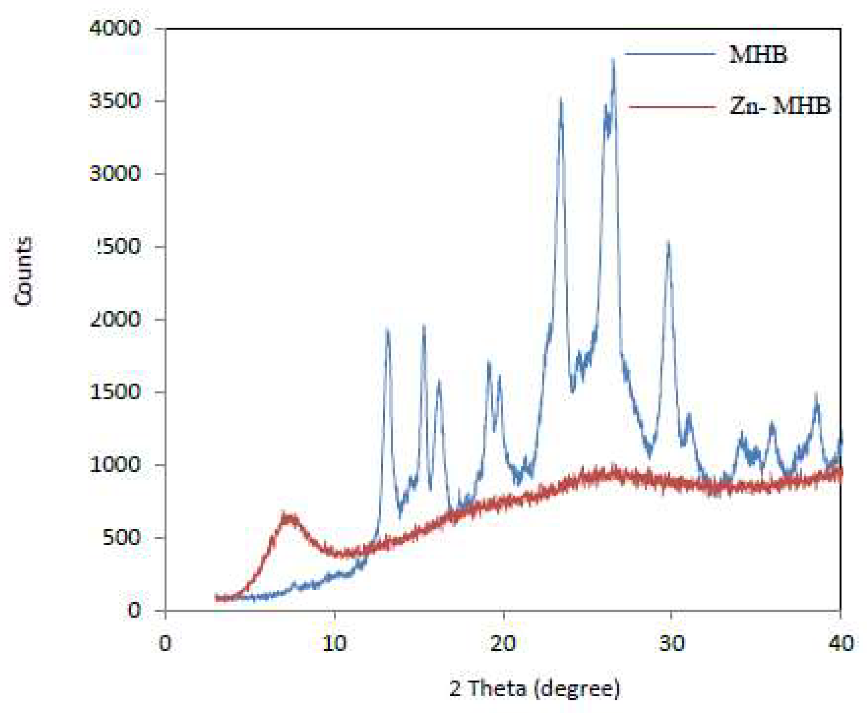 Preprints 94748 g005