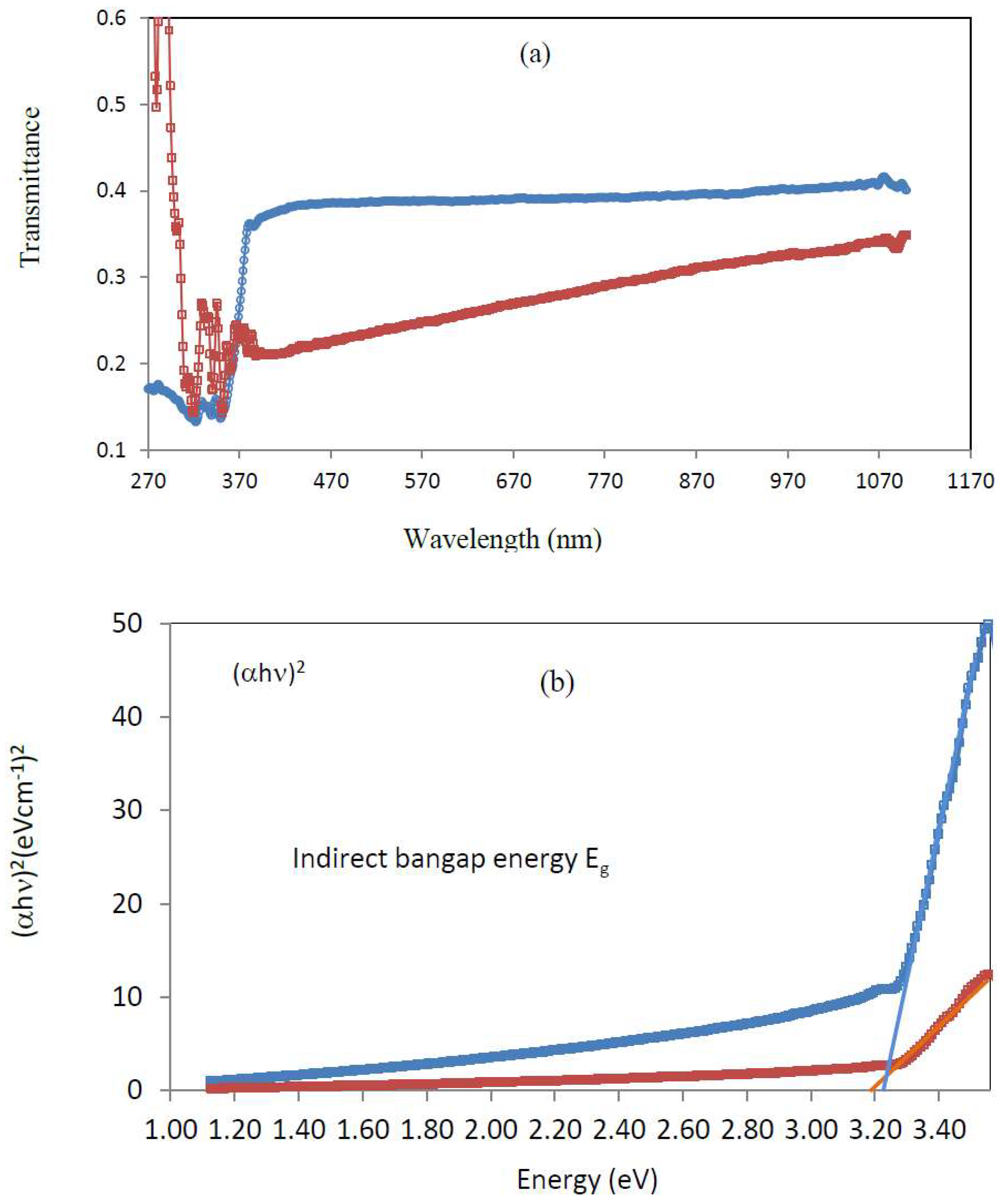 Preprints 94748 g006a